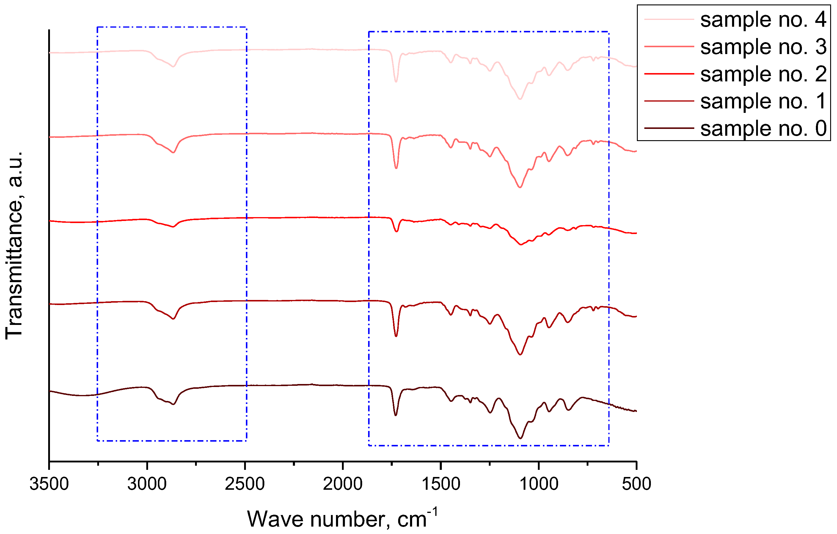 Coatings 13 01907 g007