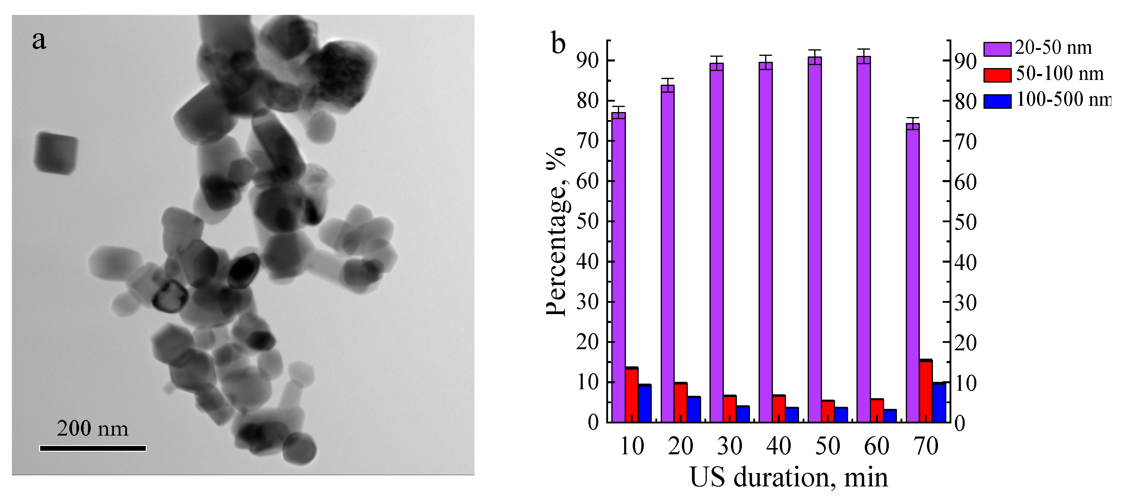 Coatings 13 01921 g002