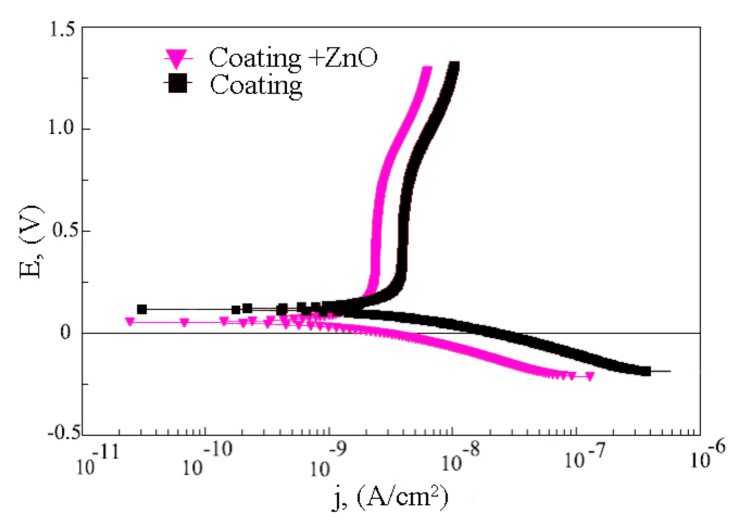 Coatings 13 01921 g010