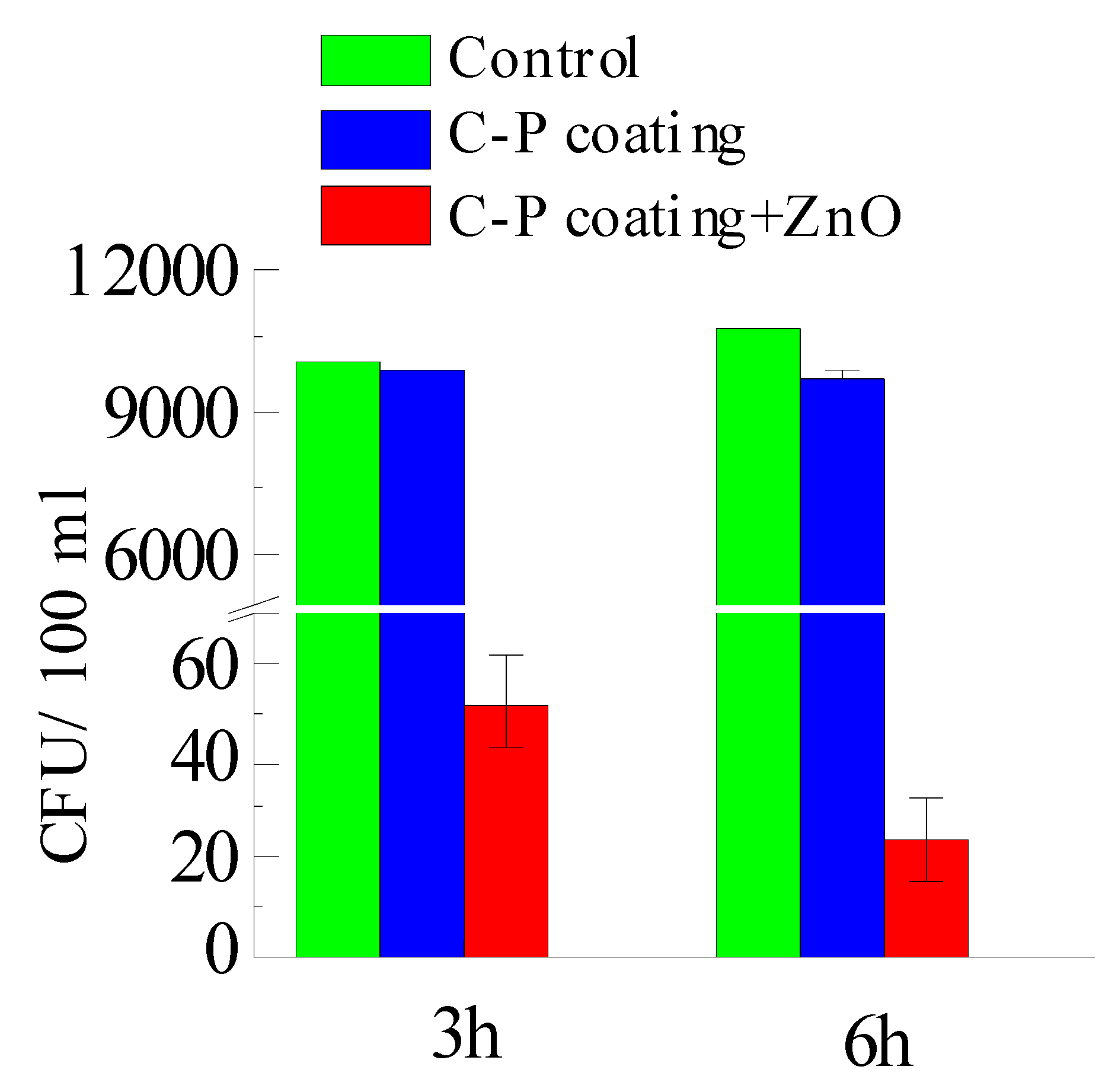 Coatings 13 01921 g013