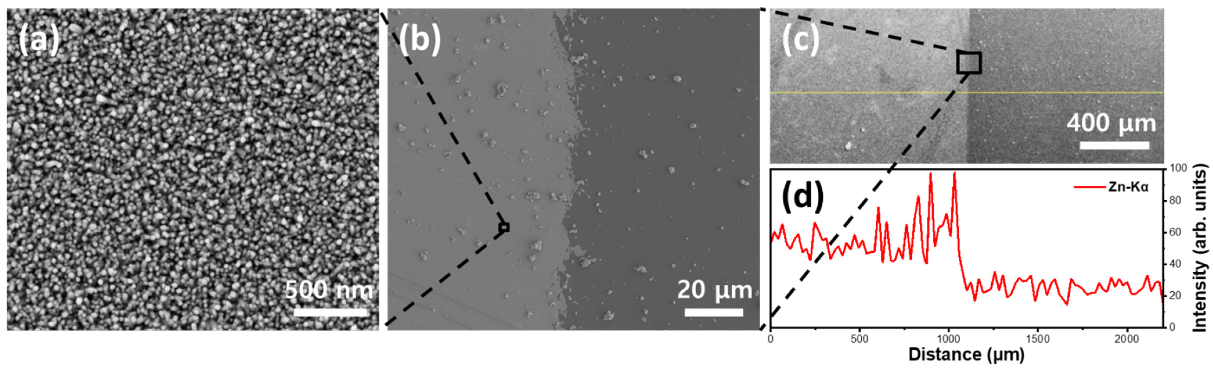 Coatings 13 01922 g002 Coatings 13 01922 g002