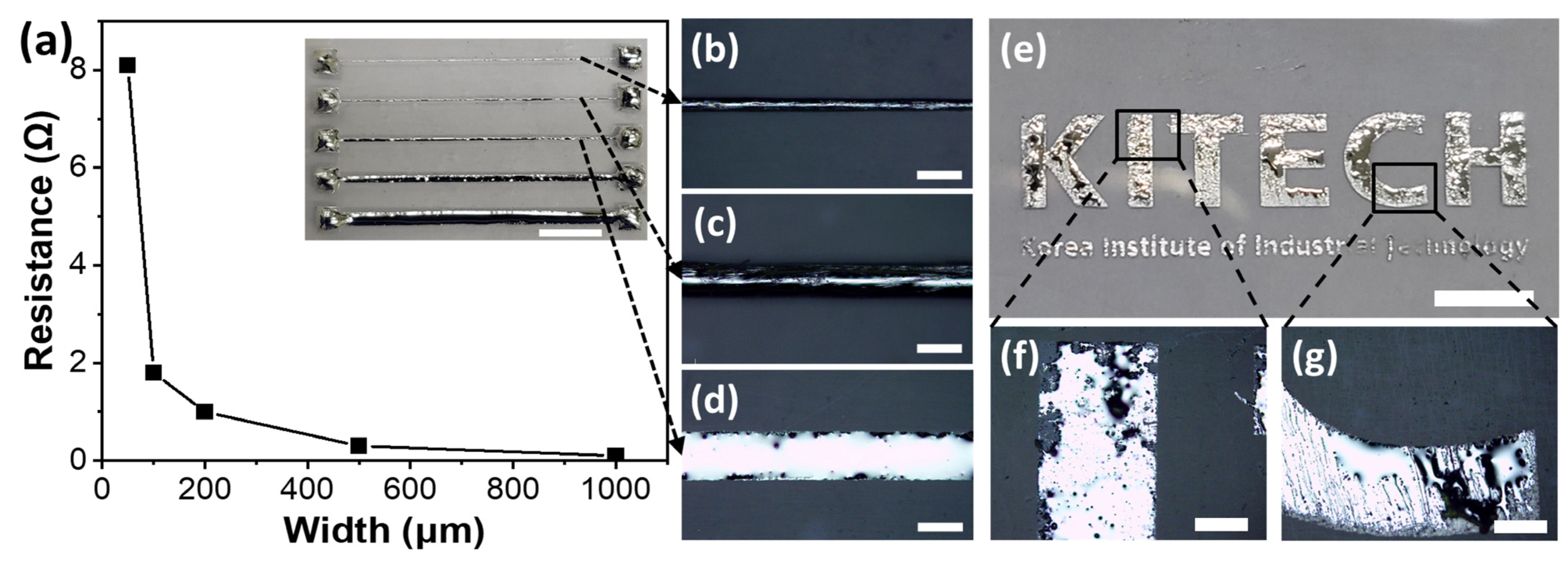 Coatings 13 01922 g005 Coatings 13 01922 g005