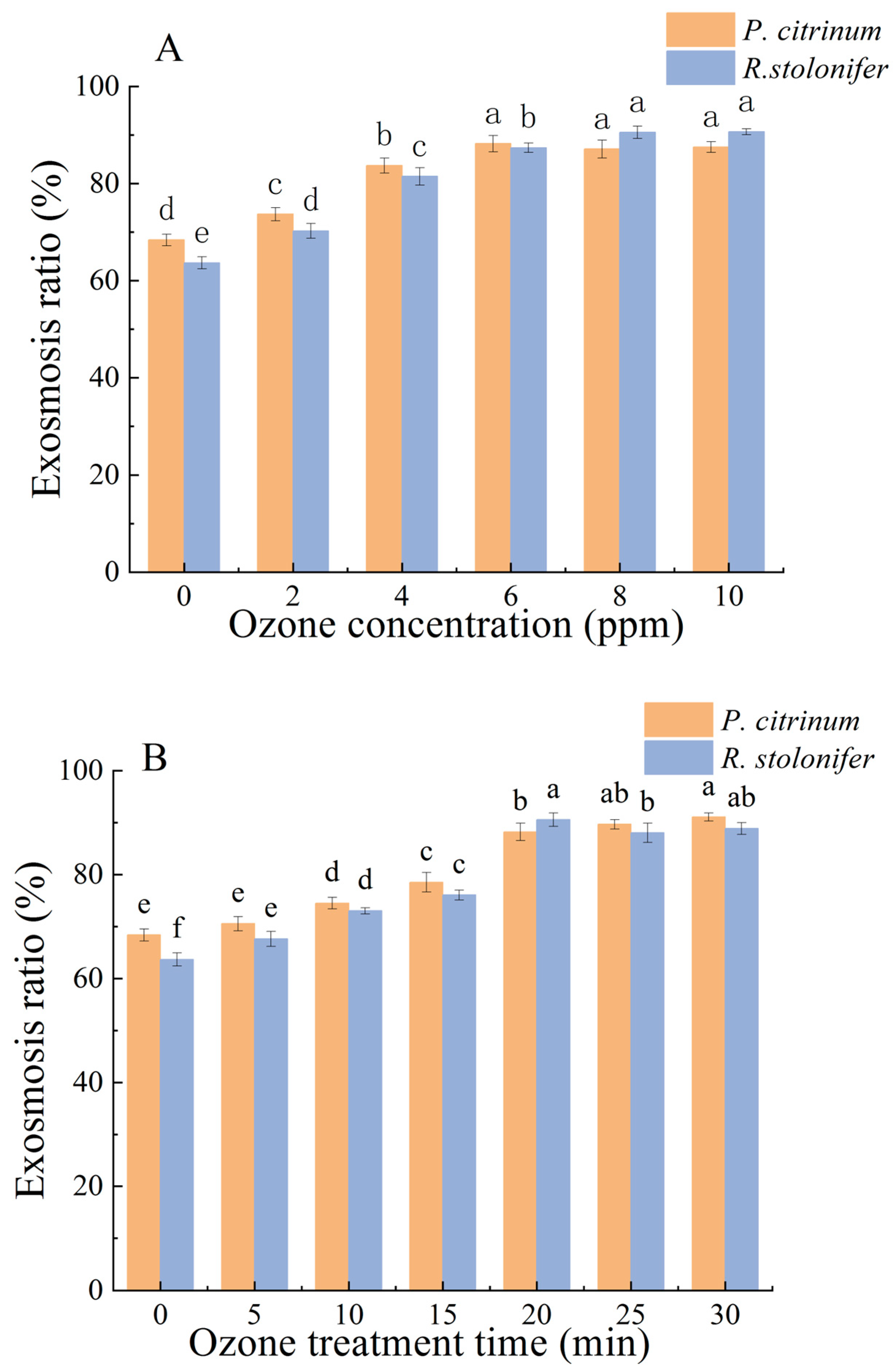 Coatings 13 01931 g001a