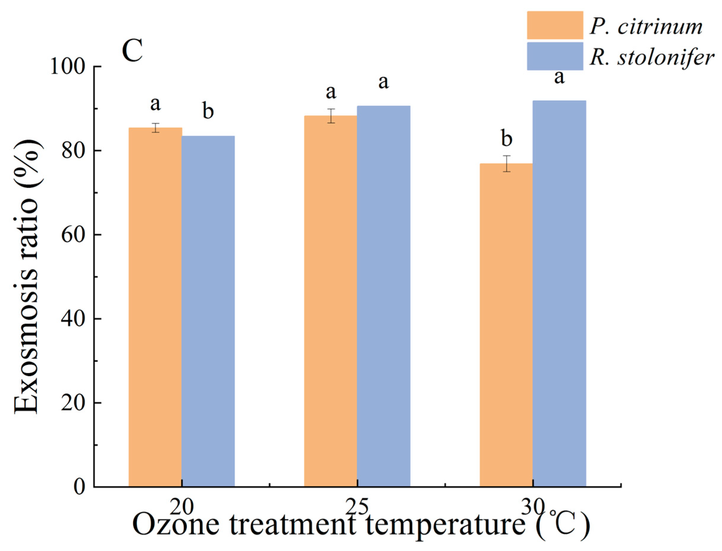 Coatings 13 01931 g001b