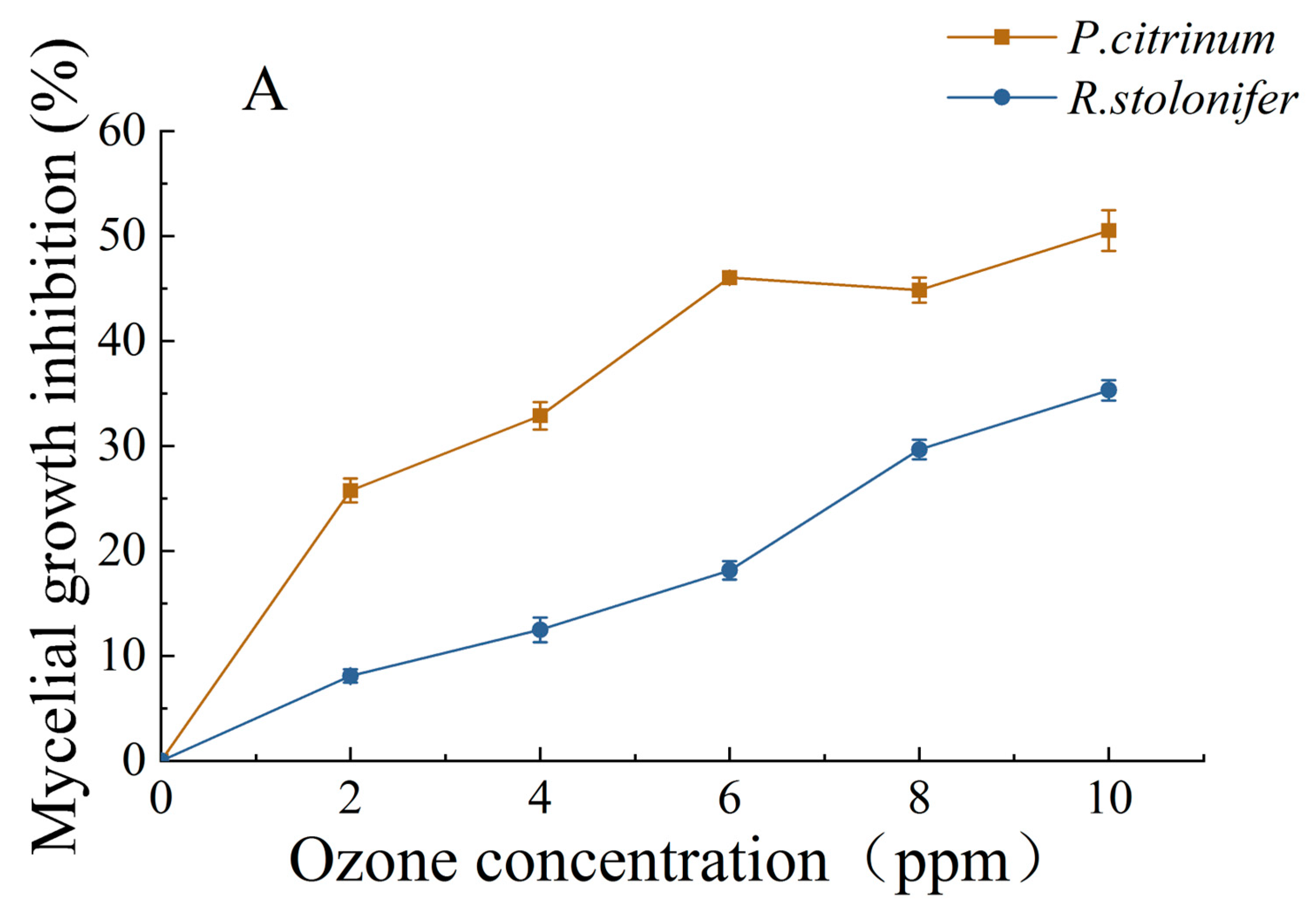 Coatings 13 01931 g003a