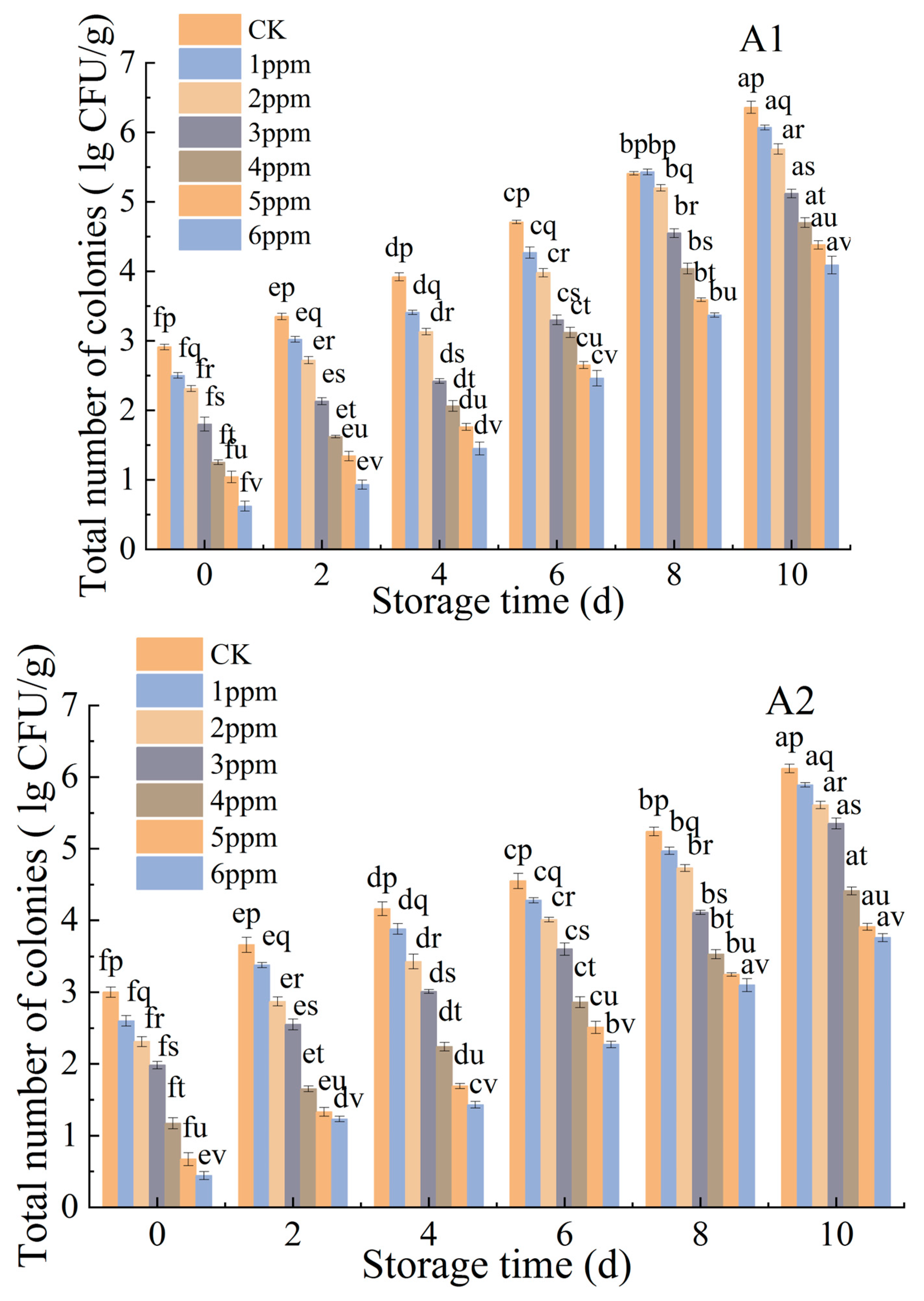 Coatings 13 01931 g006a