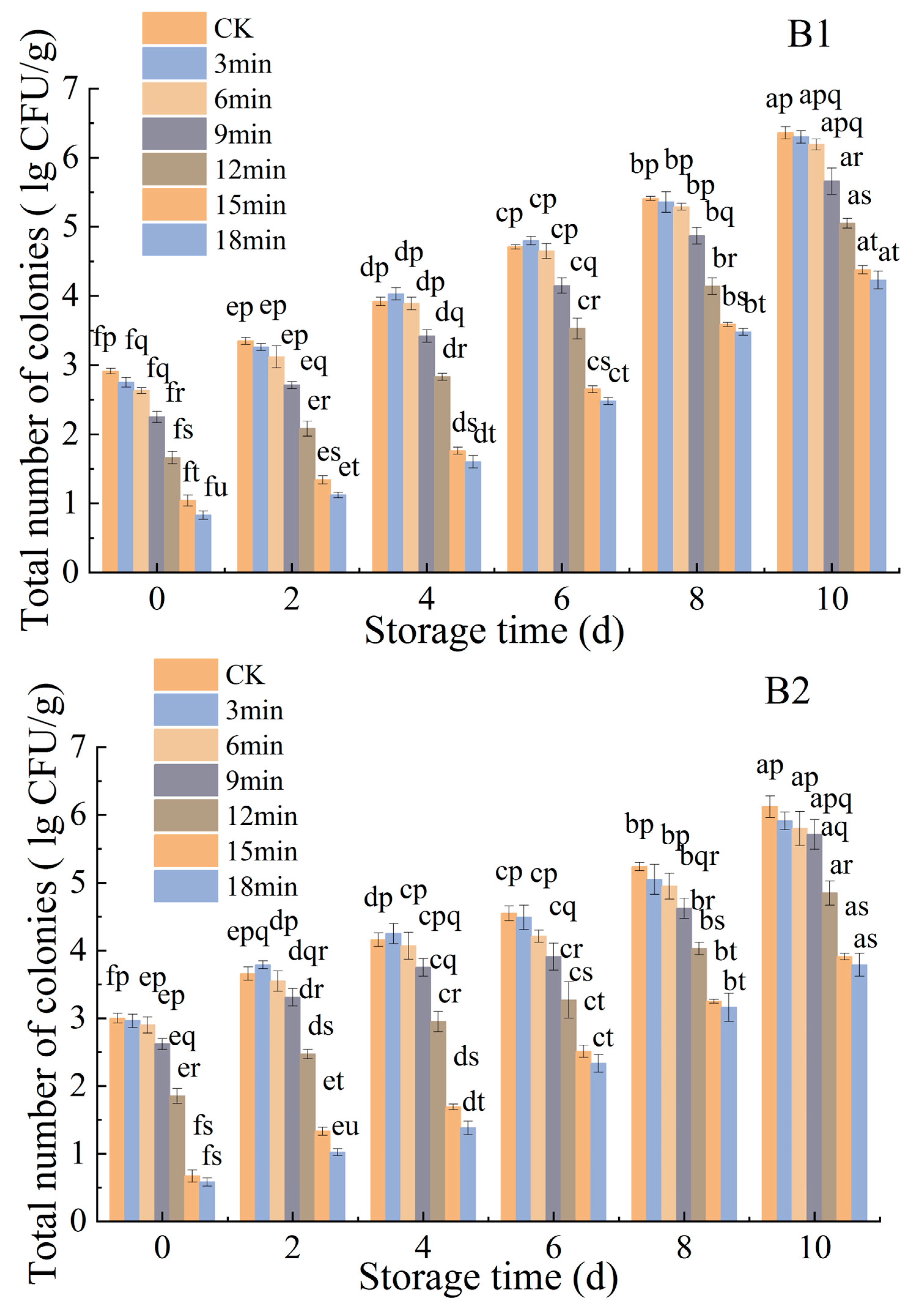 Coatings 13 01931 g006b