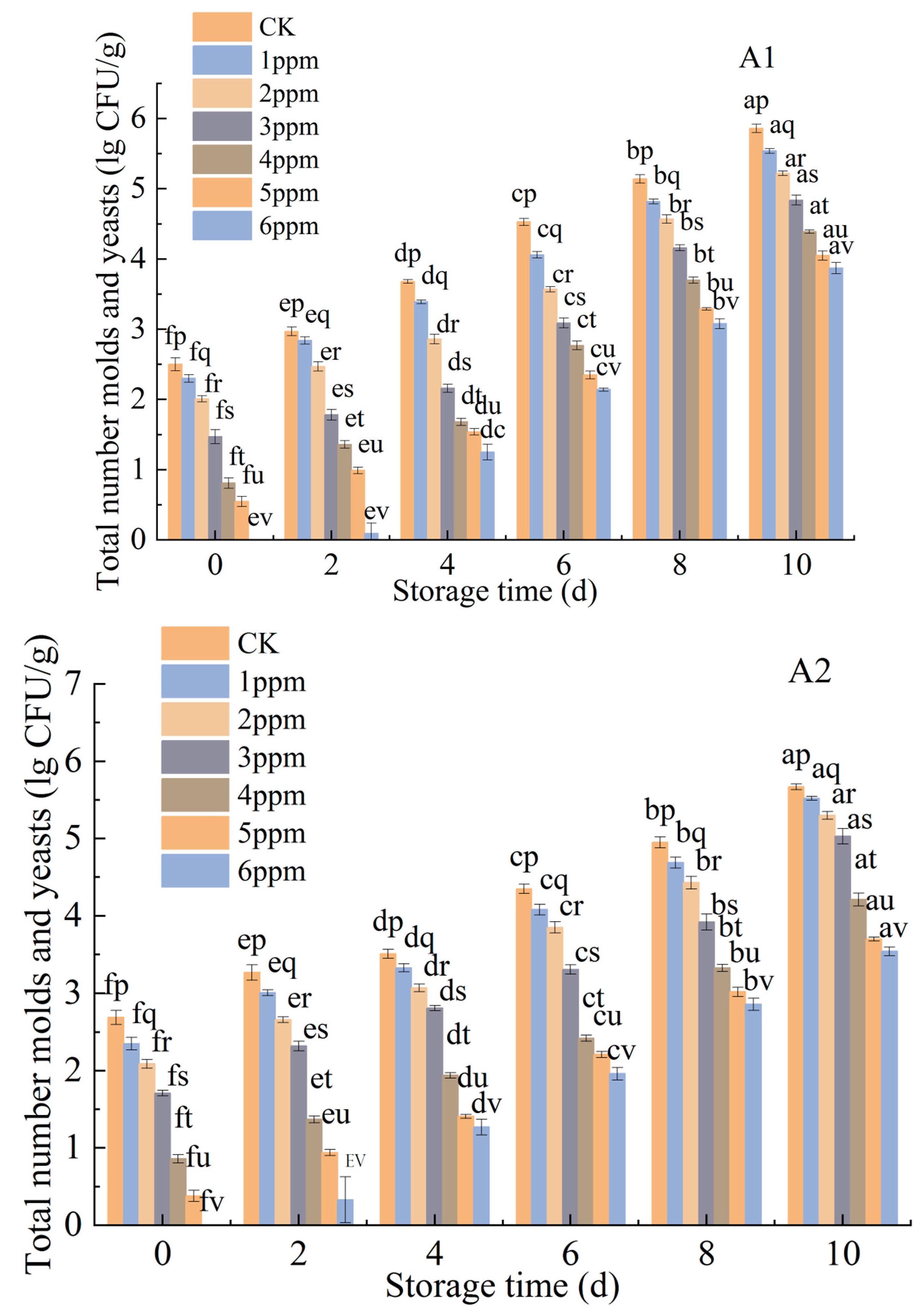 Coatings 13 01931 g007a