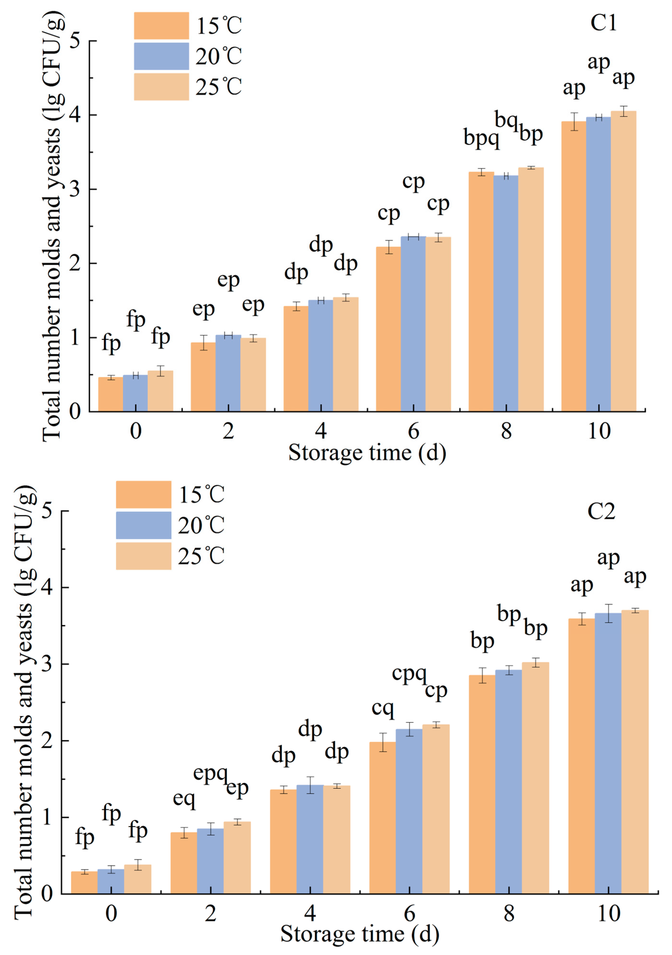 Coatings 13 01931 g007c