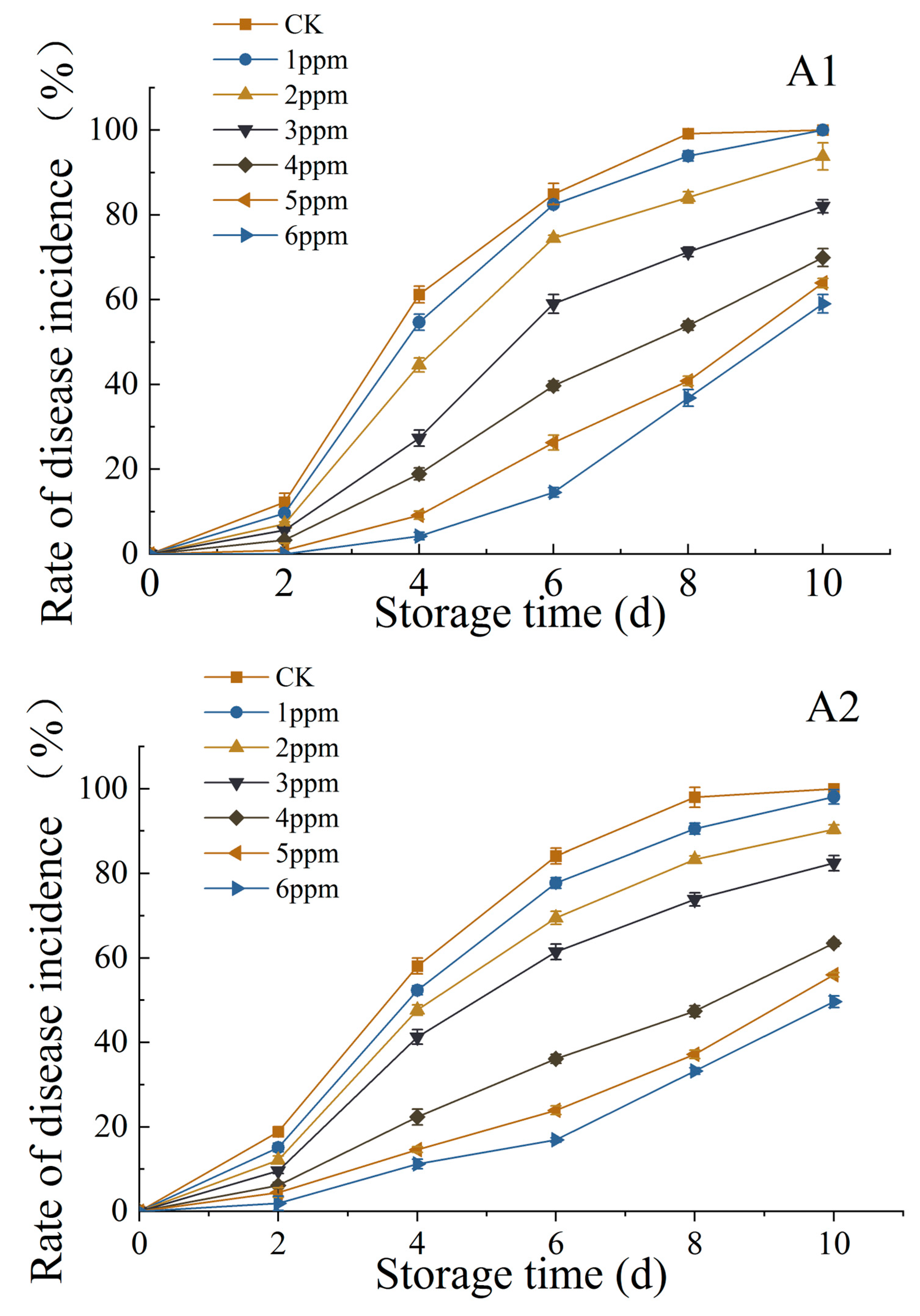 Coatings 13 01931 g008a
