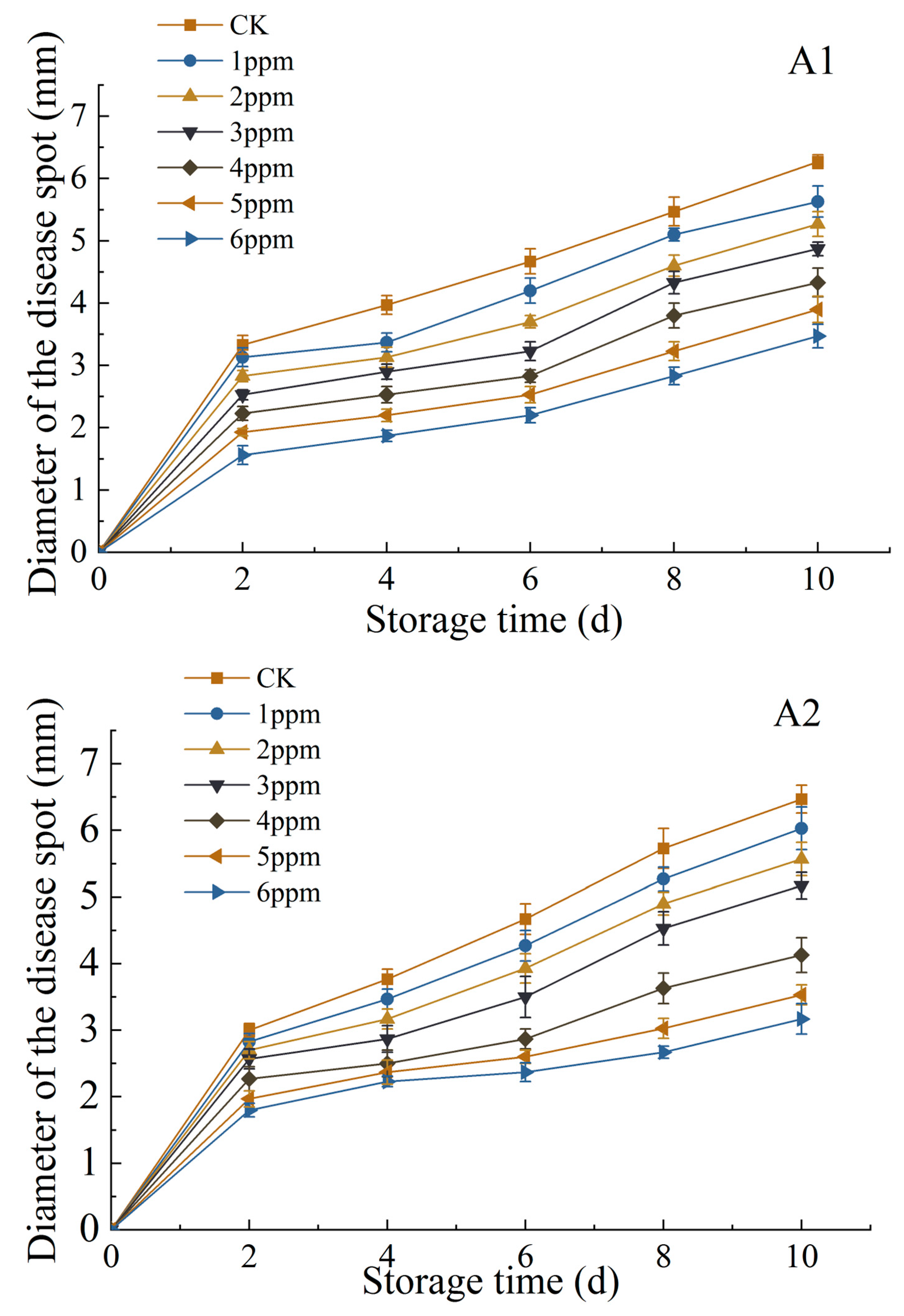 Coatings 13 01931 g009a