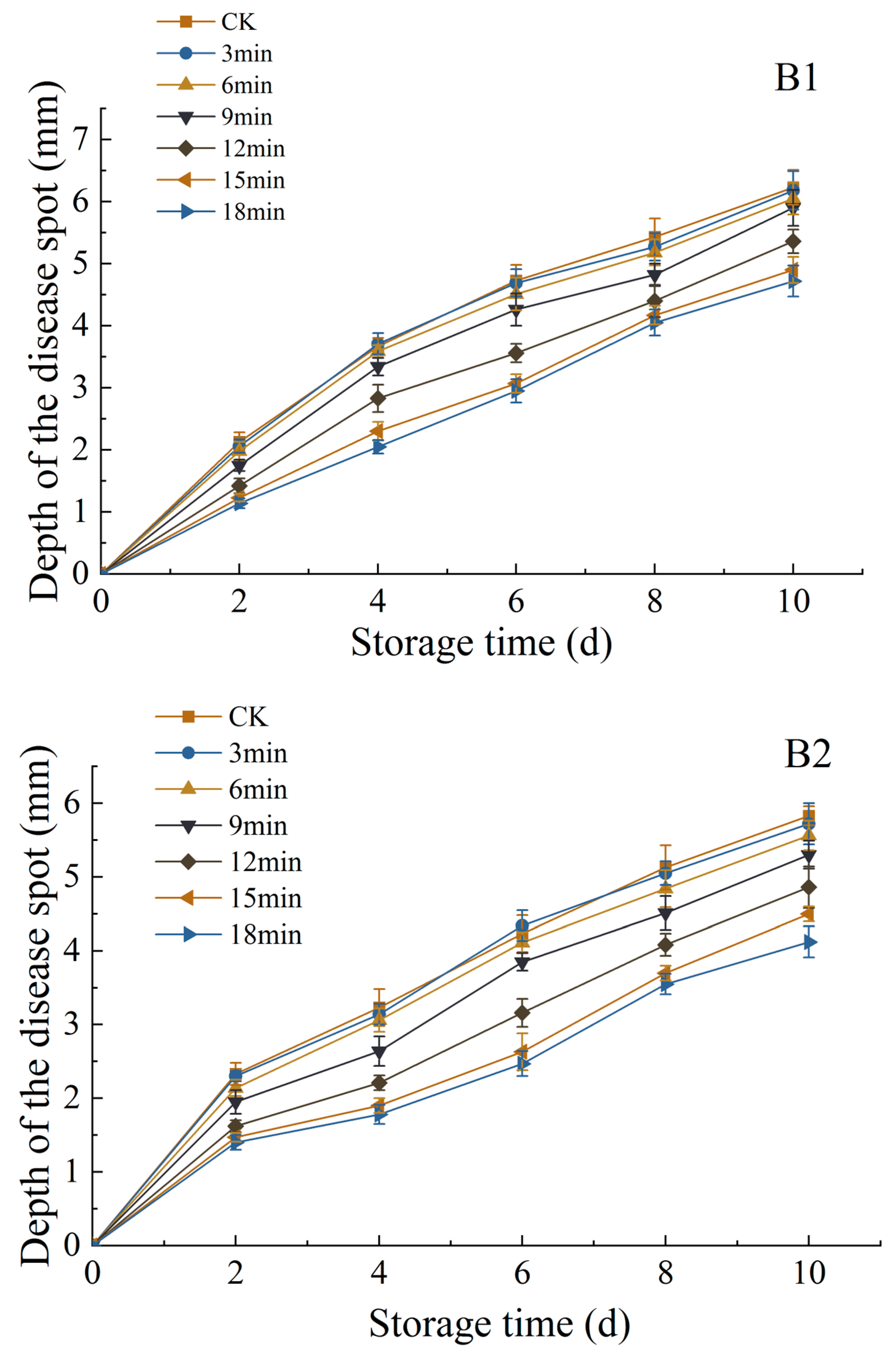 Coatings 13 01931 g010b