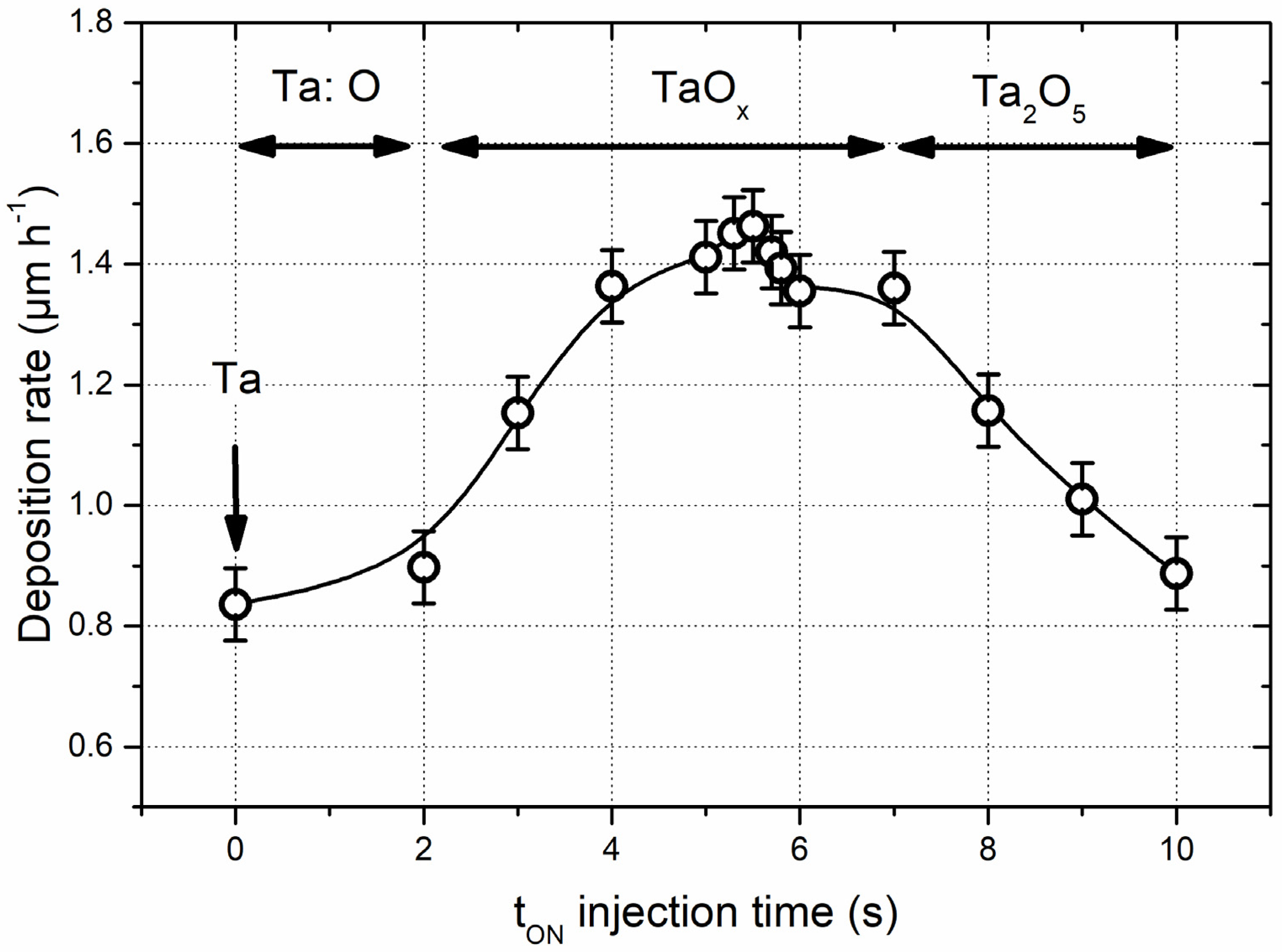 Progress in Niobium Oxide-Containing Coatings for Biomedical