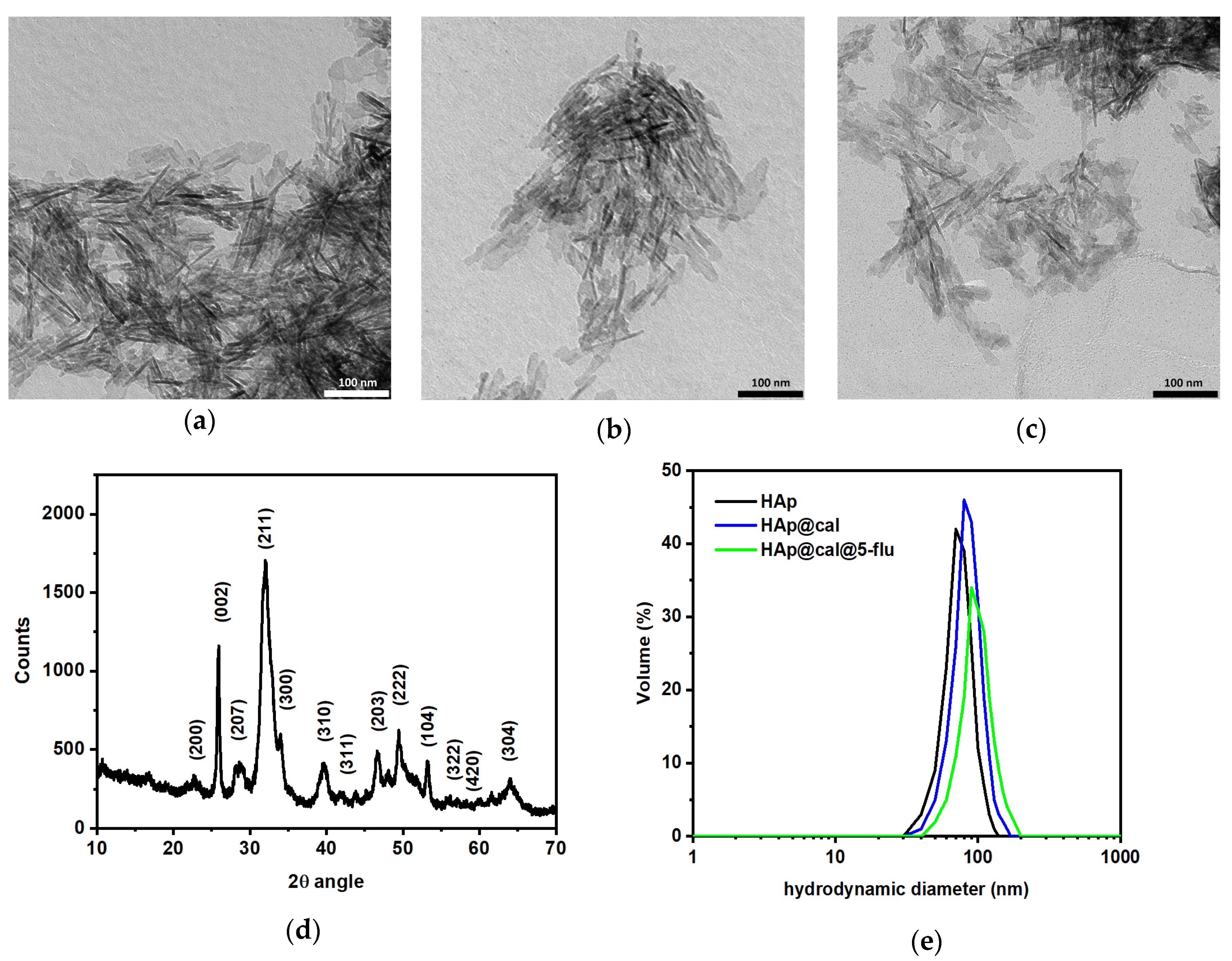 Coatings 13 01944 g003a