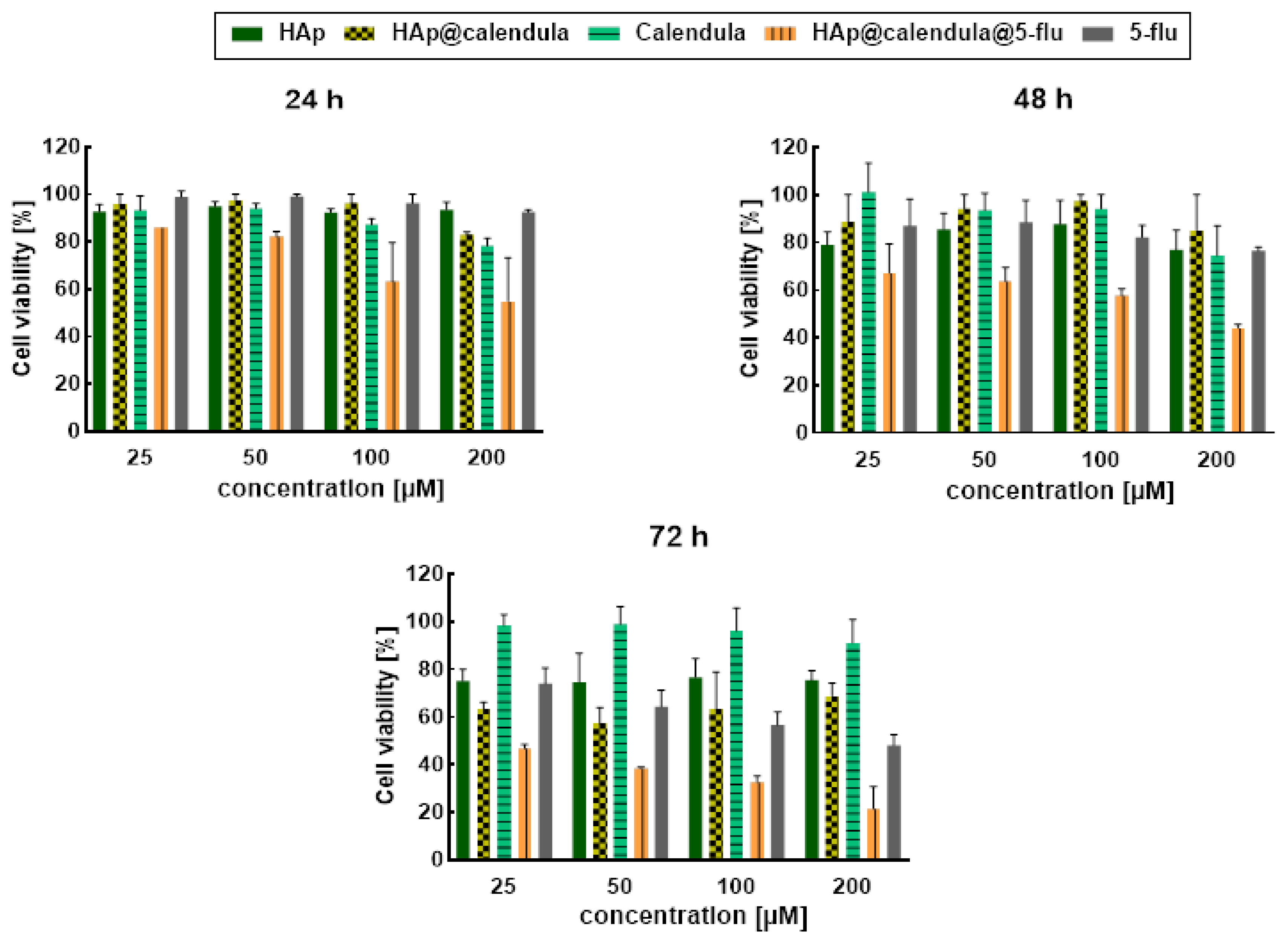 Coatings 13 01944 g006
