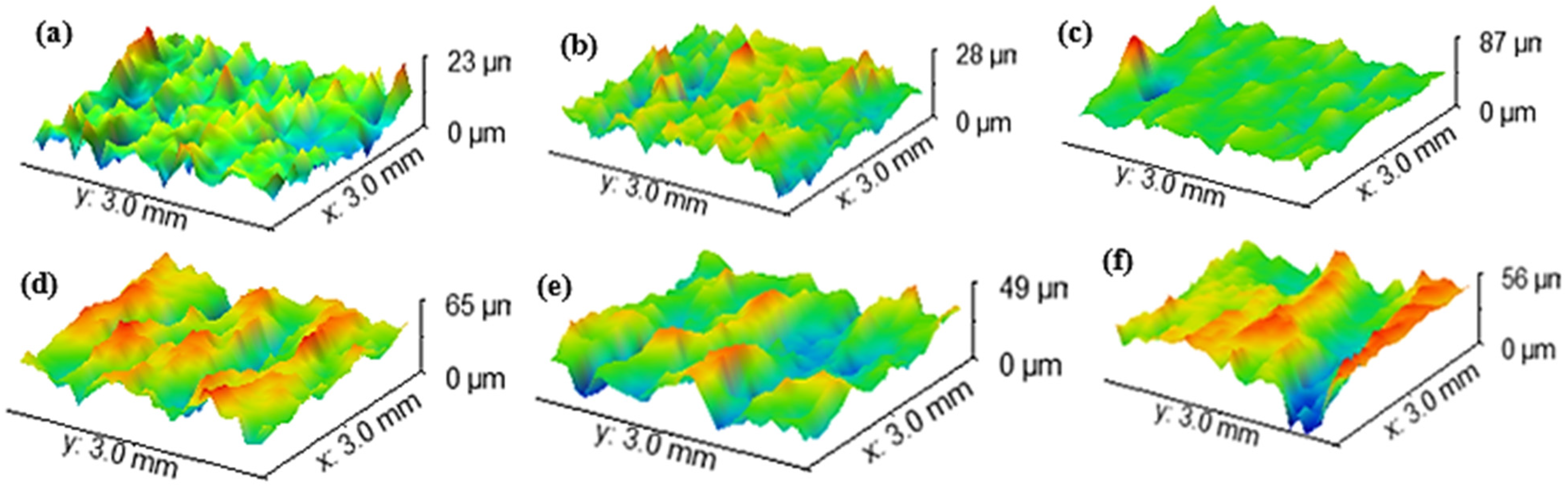 Coatings 13 01946 g005