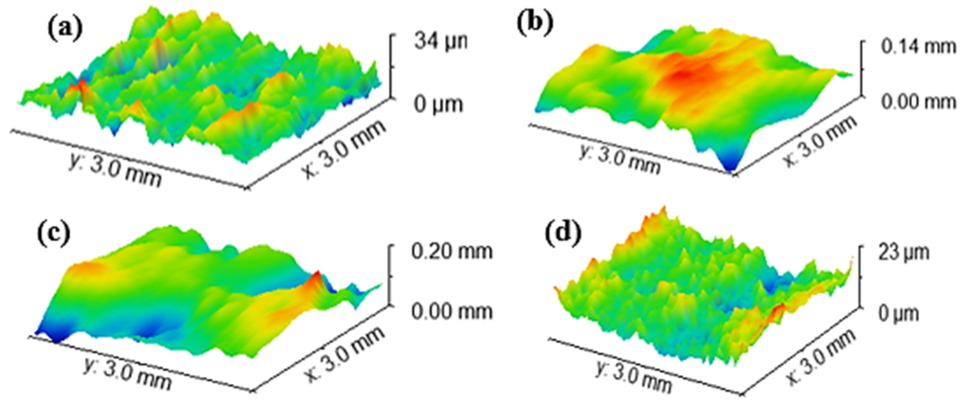 Coatings 13 01946 g006