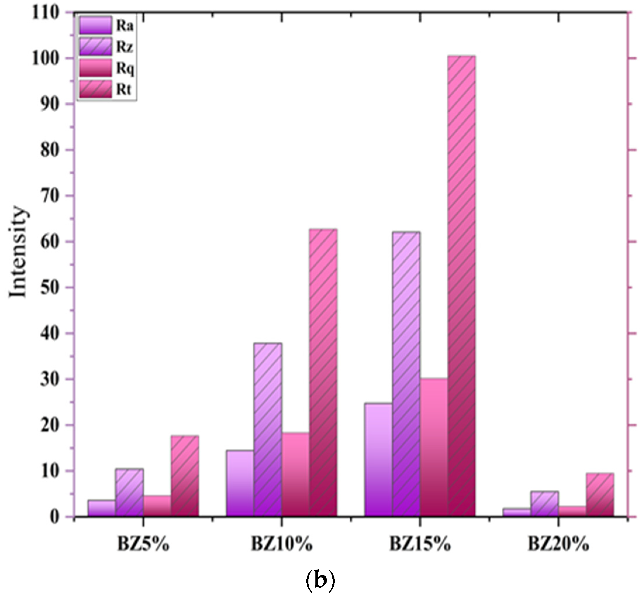 Coatings 13 01946 g007b