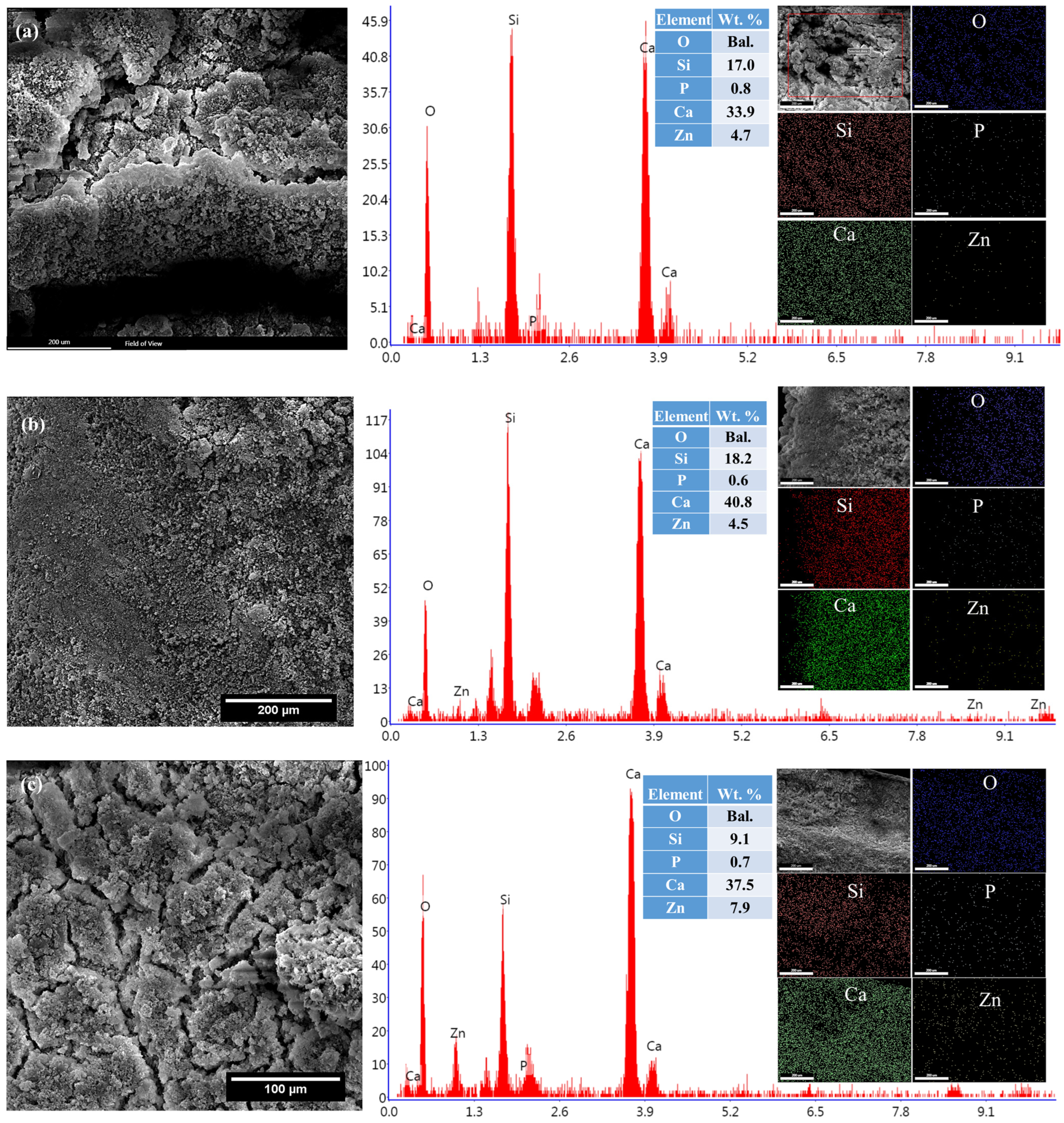 Coatings 13 01946 g009a