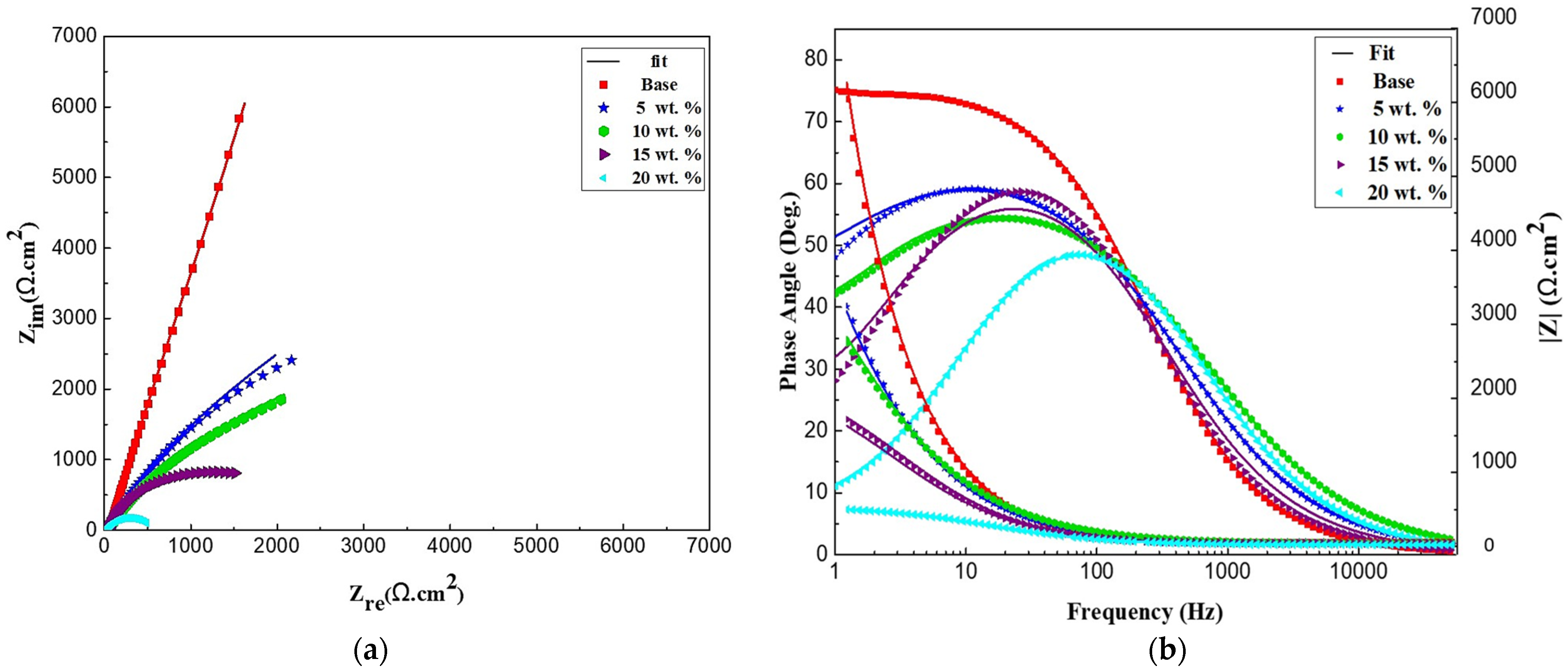 Coatings 13 01946 g010