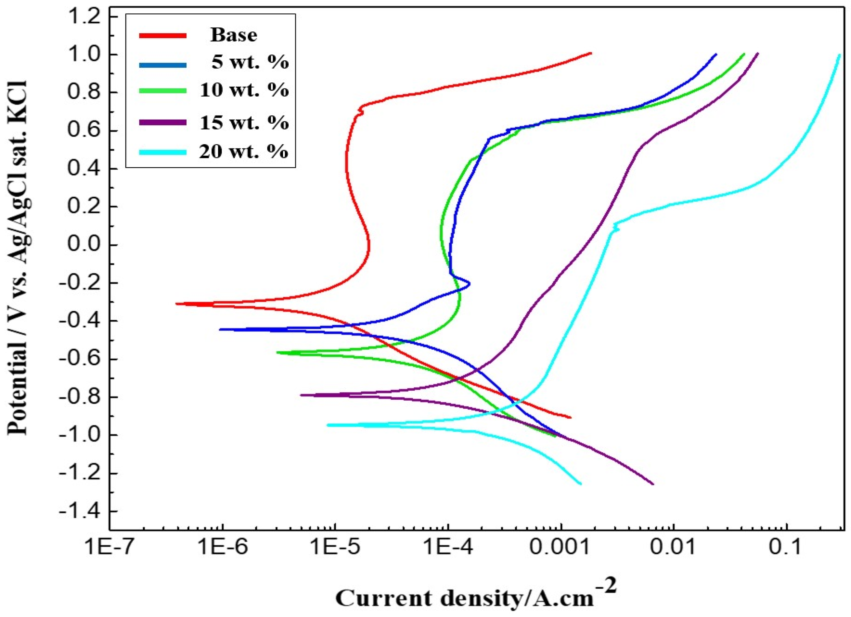 Coatings 13 01946 g012
