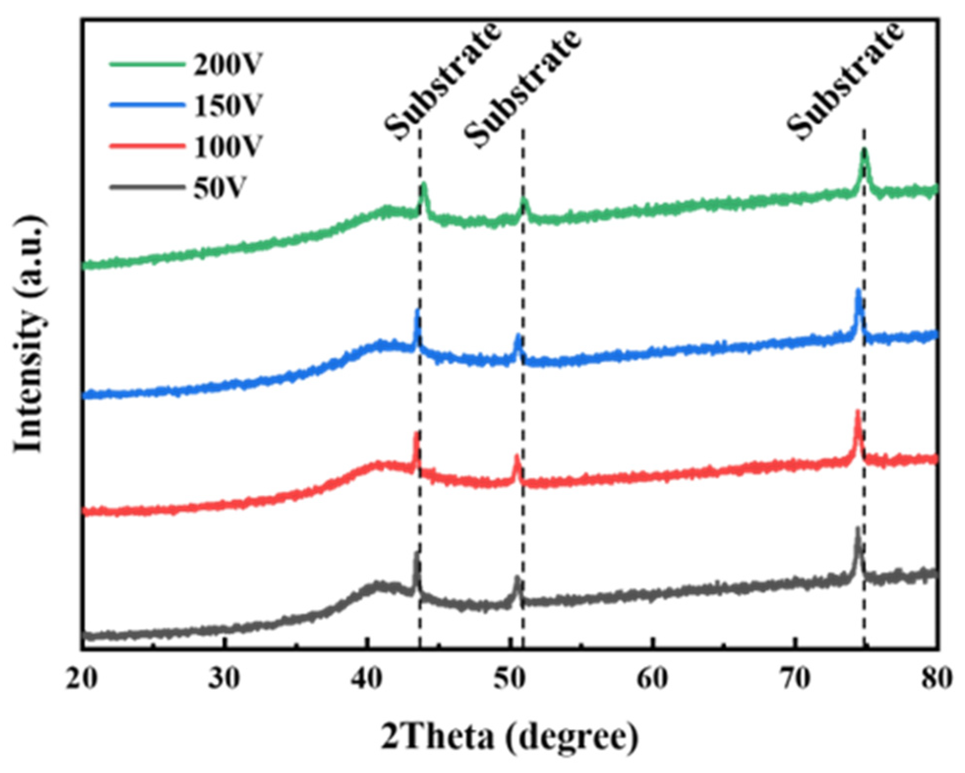 Coatings 13 01948 g006