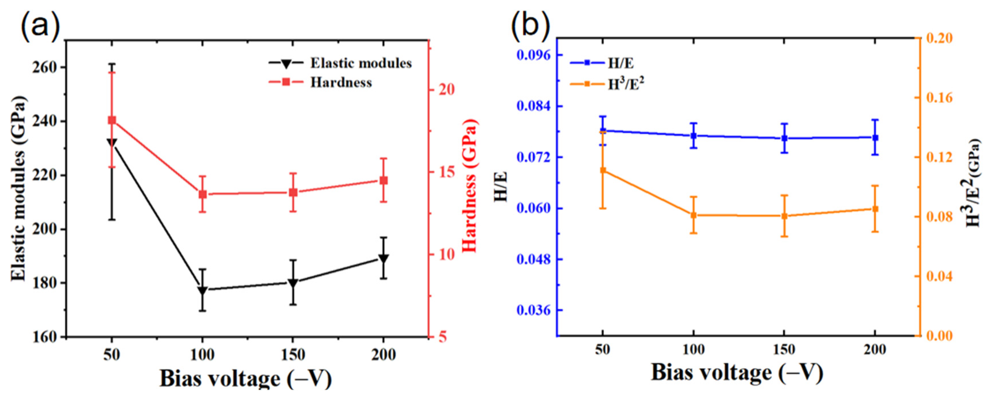 Coatings 13 01948 g007