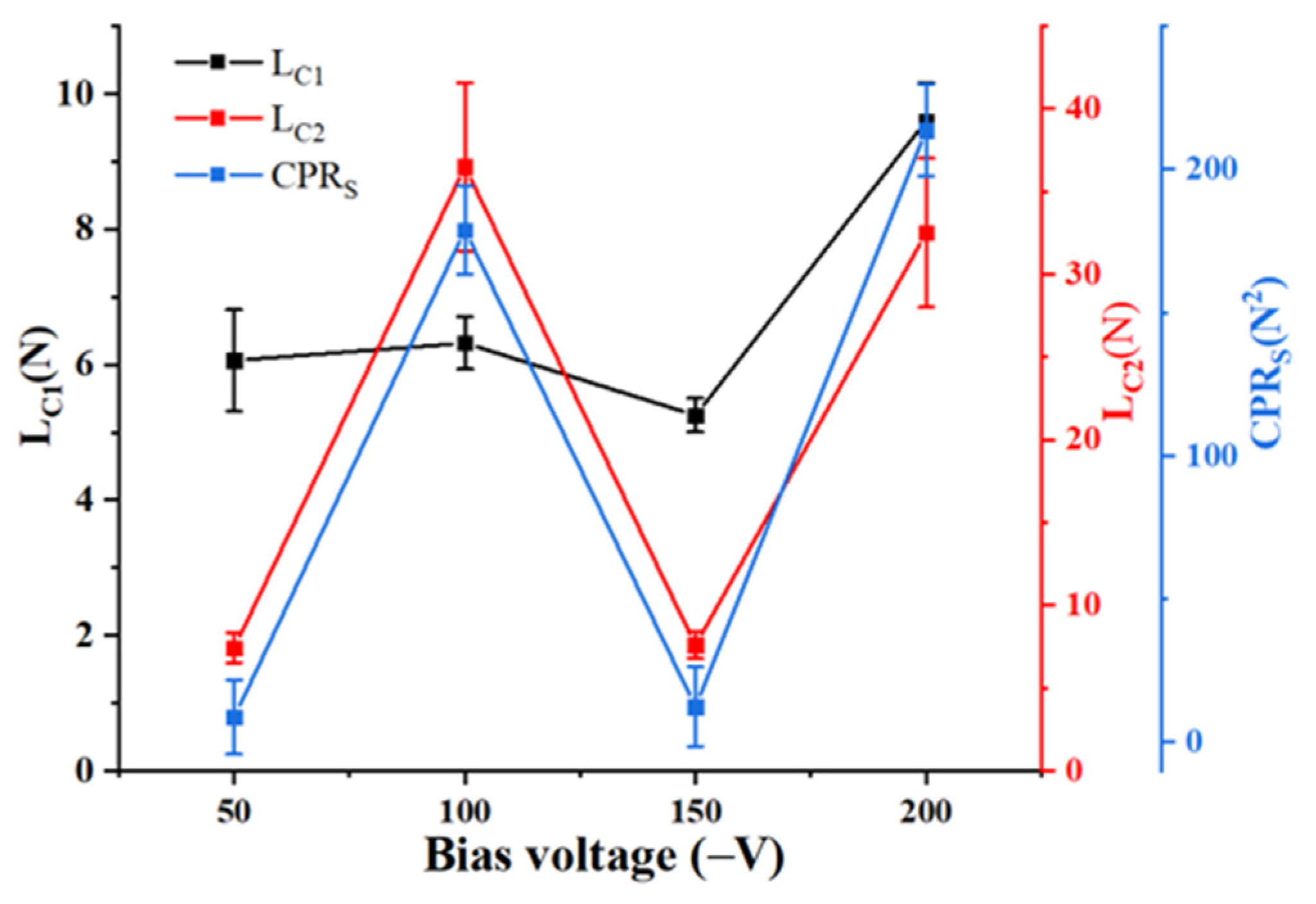 Coatings 13 01948 g009