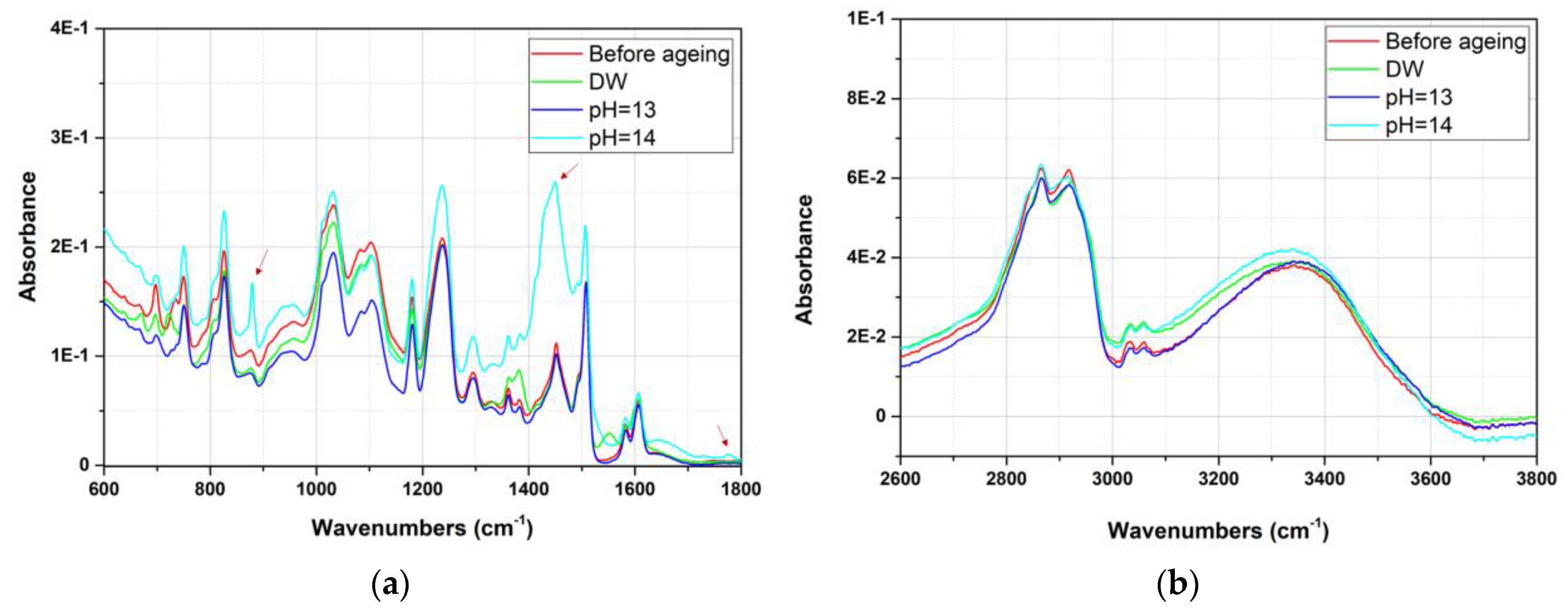 Coatings 13 01949 g008