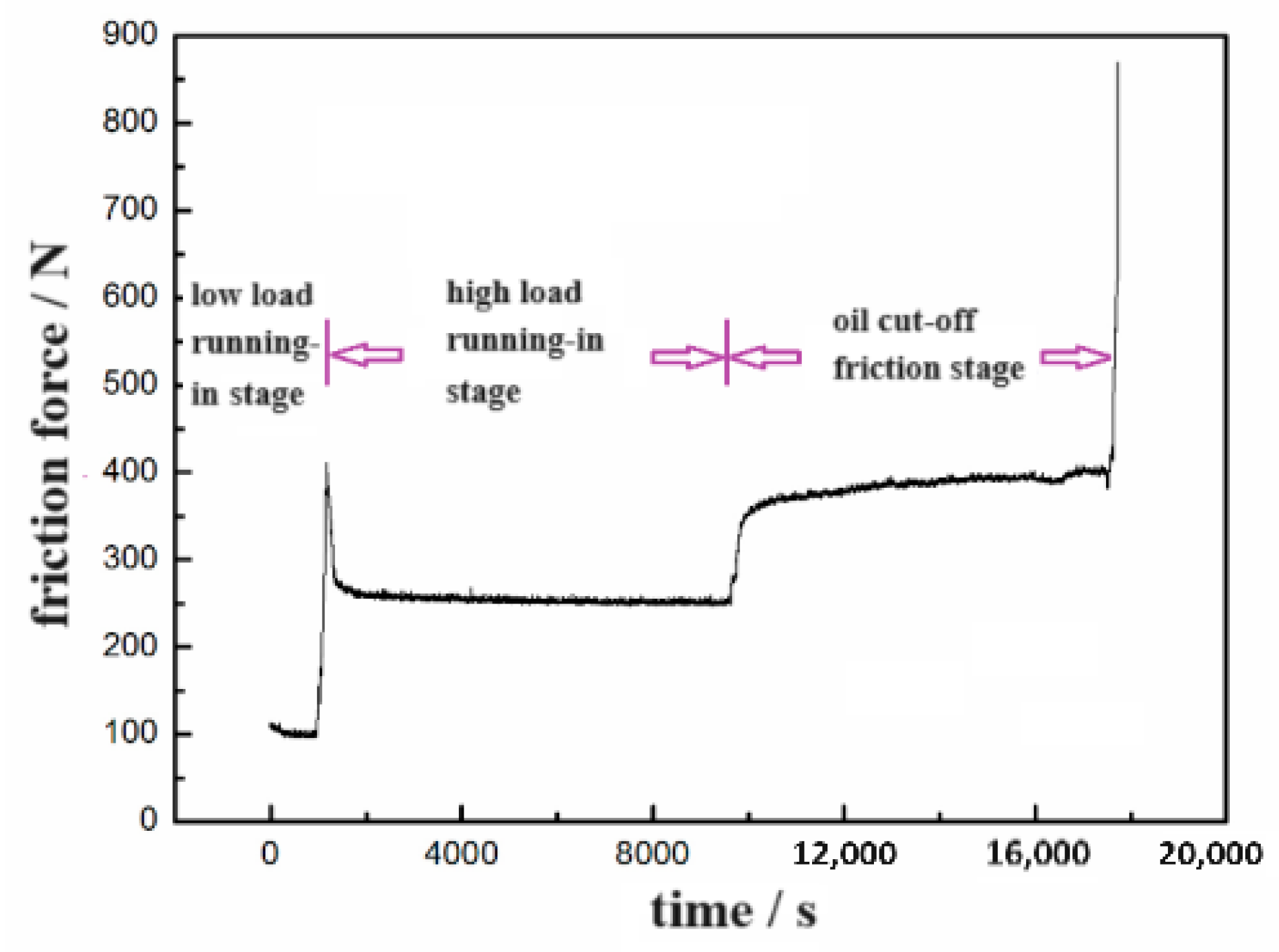 Coatings 13 01951 g004