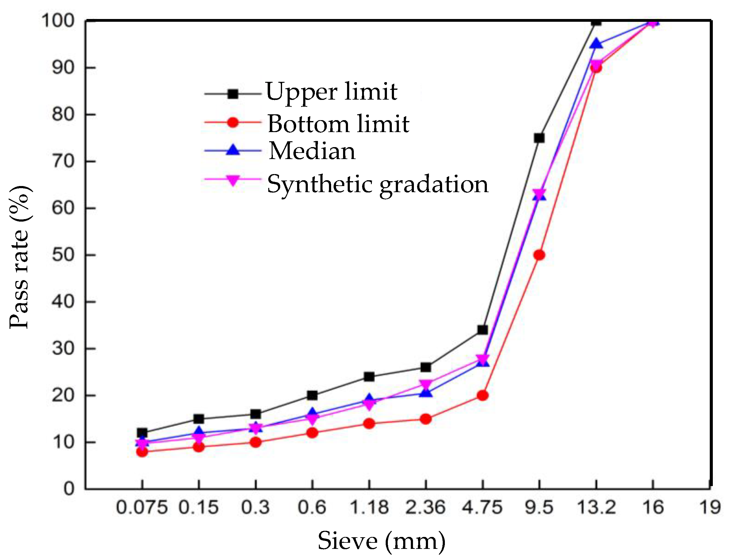 Coatings 13 01955 g002