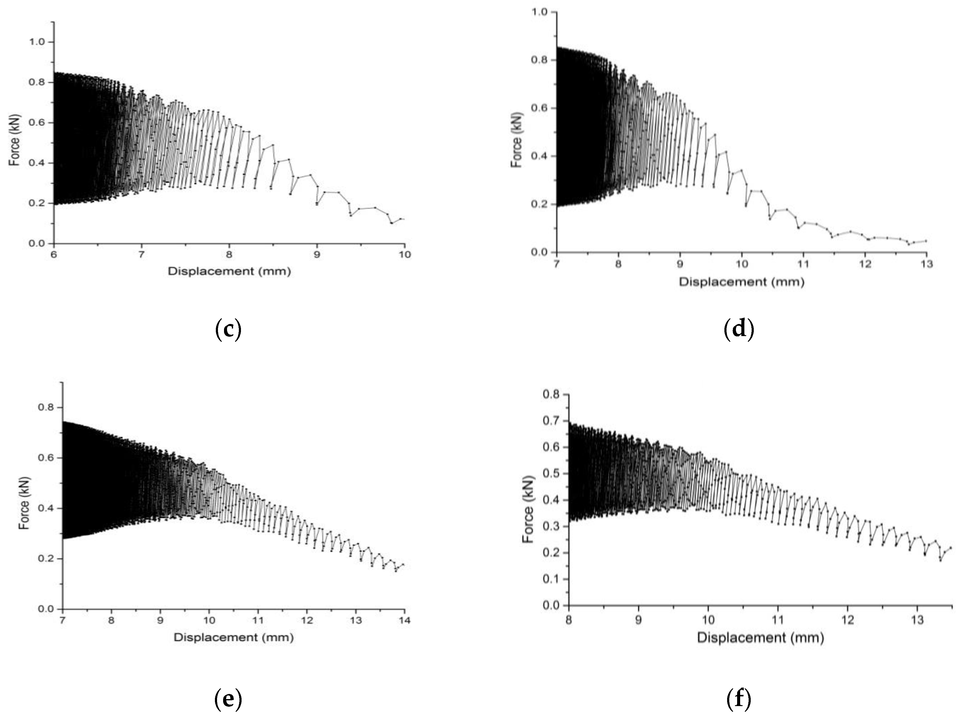 Coatings 13 01955 g021b