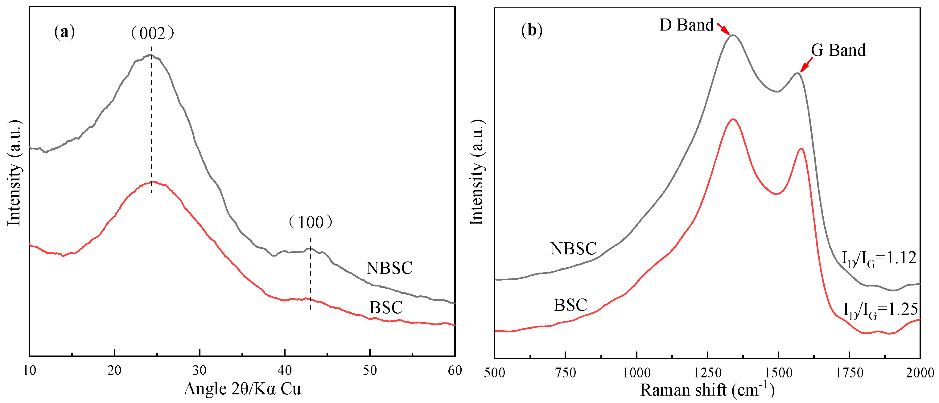 Coatings 13 01960 g001