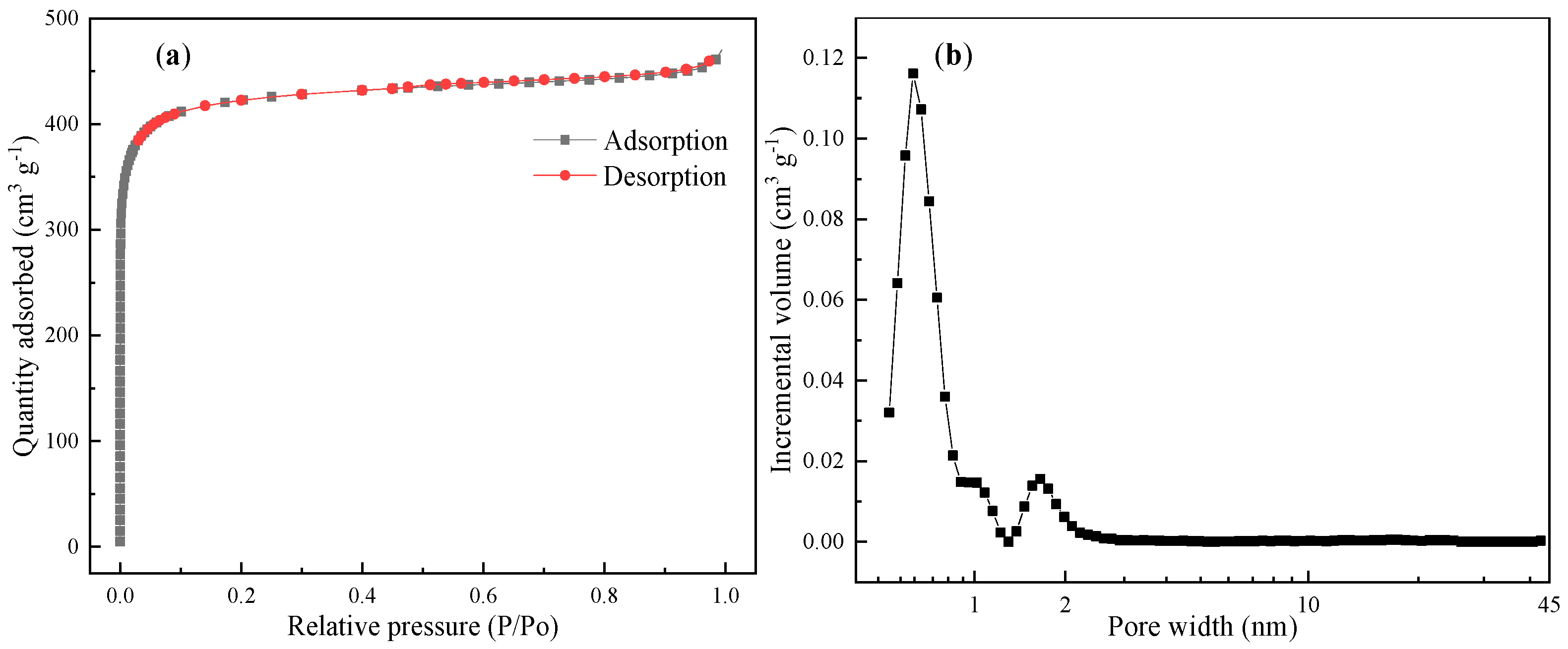 Coatings 13 01960 g002