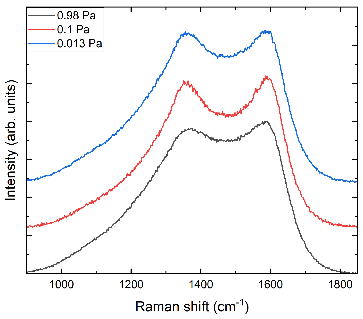 Coatings 13 01962 g001
