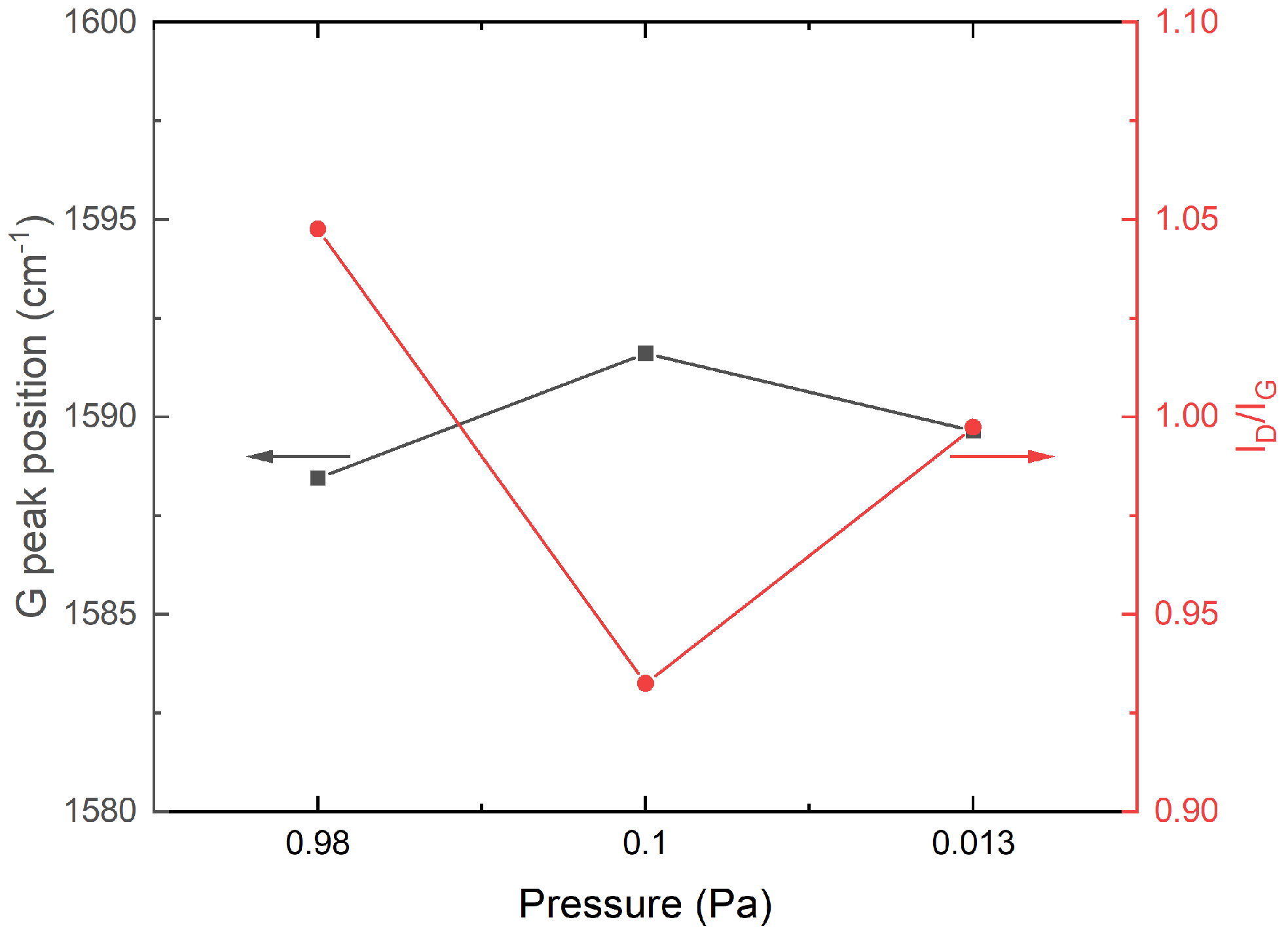 Coatings 13 01962 g002