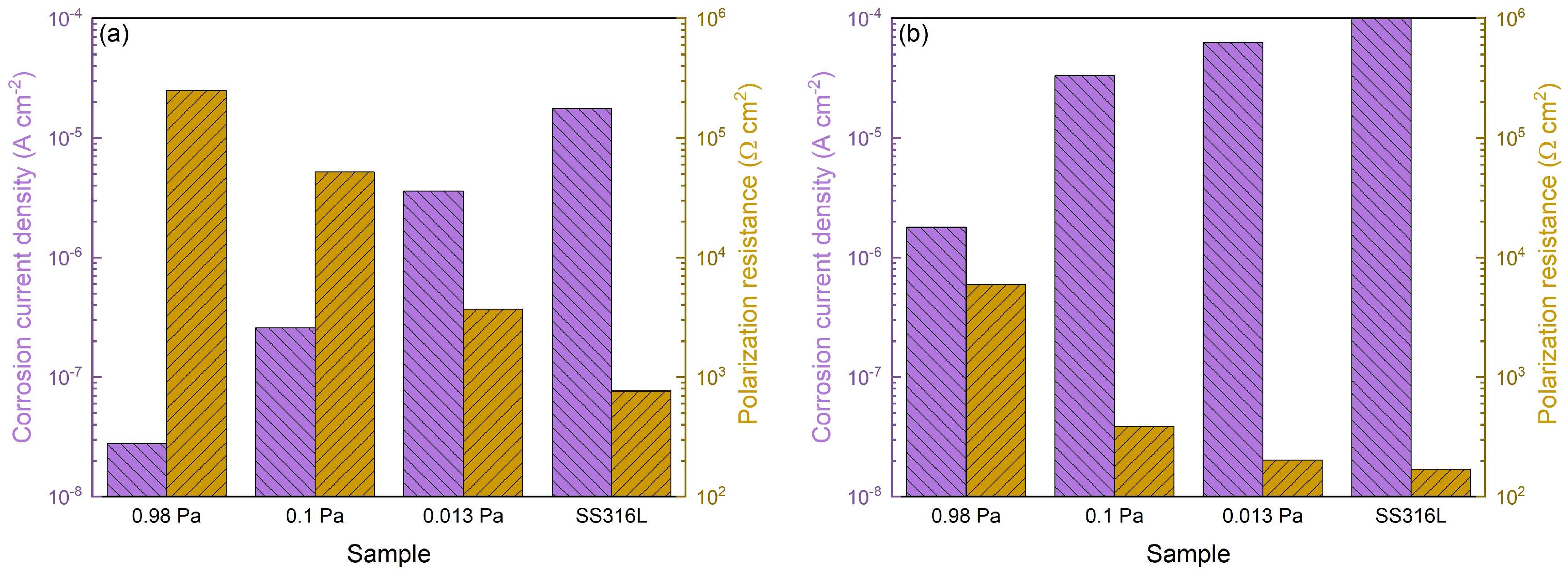 Coatings 13 01962 g008