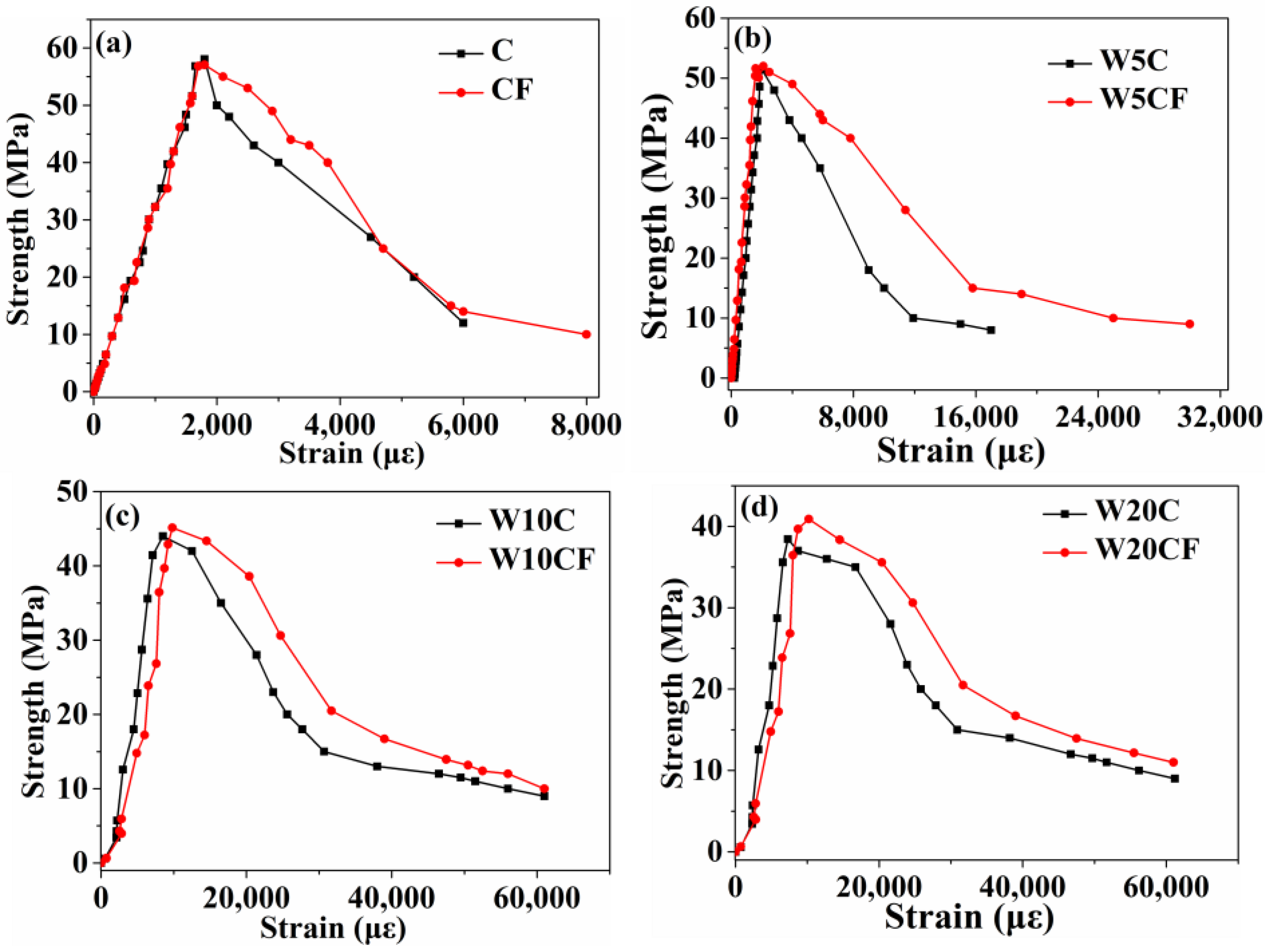 Coatings 13 01964 g008