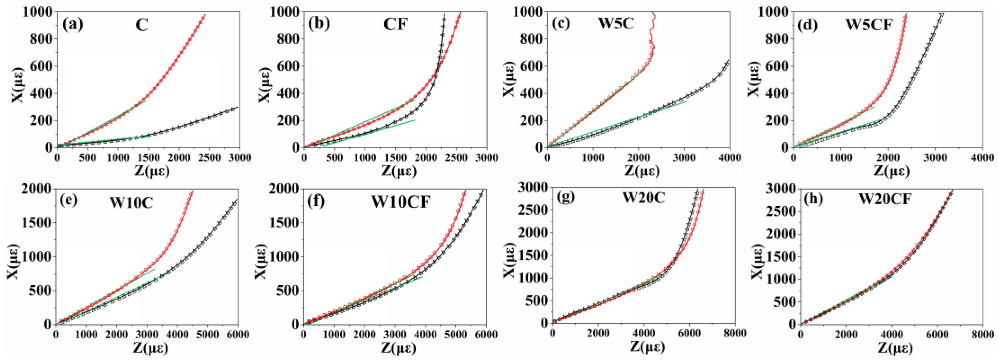 Coatings 13 01964 g009