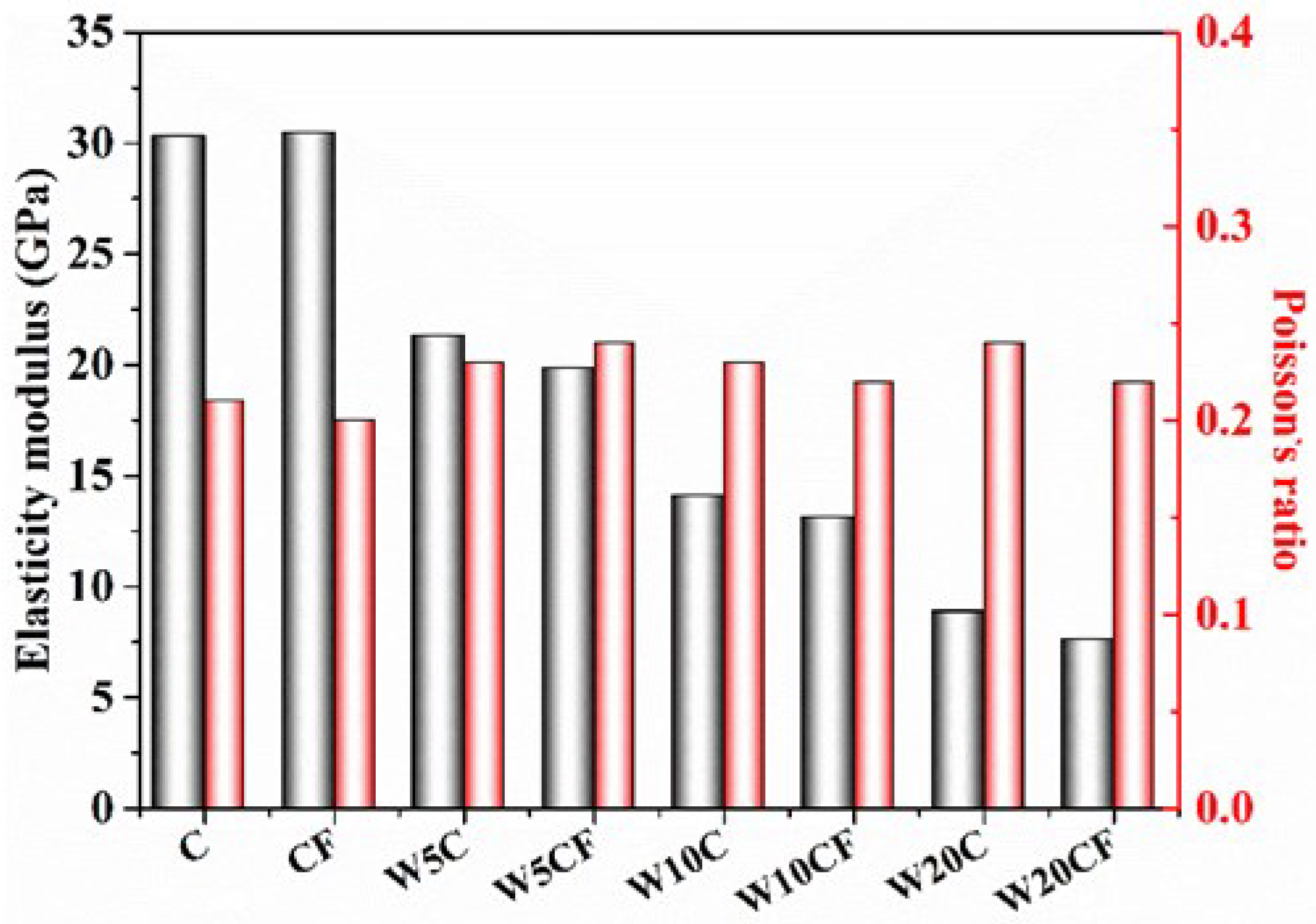 Coatings 13 01964 g010