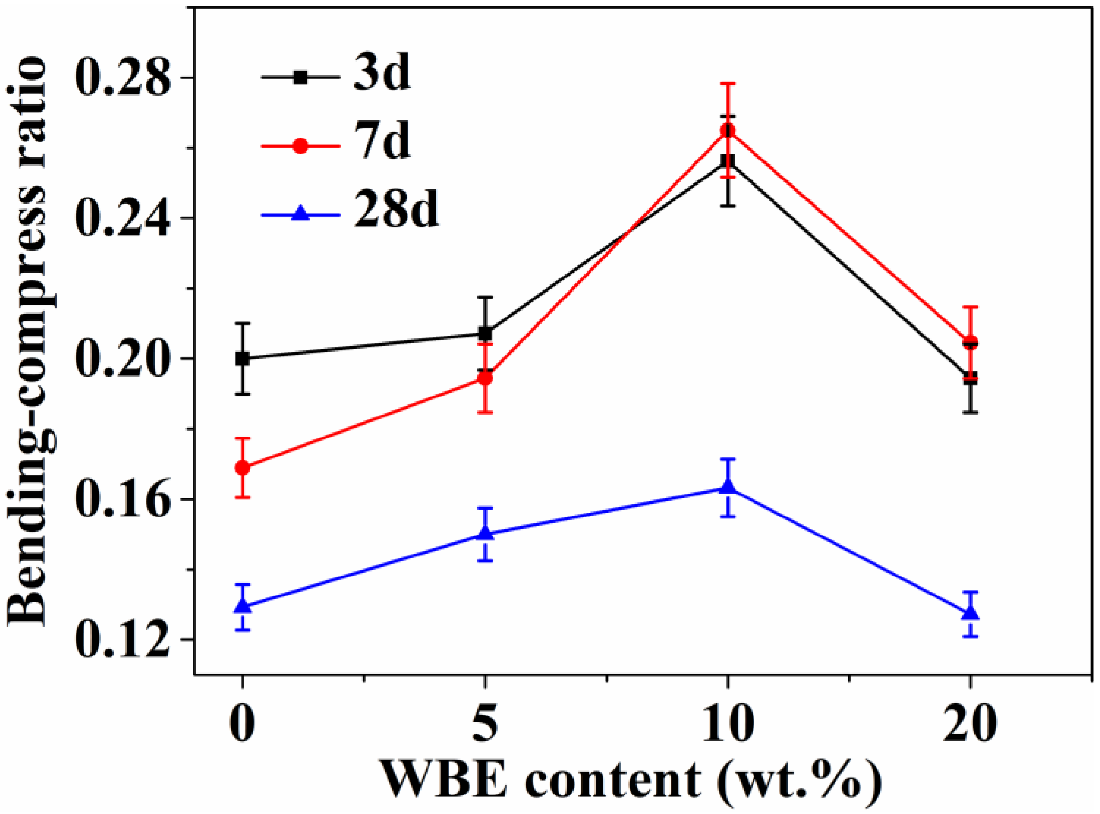 Coatings 13 01964 g012