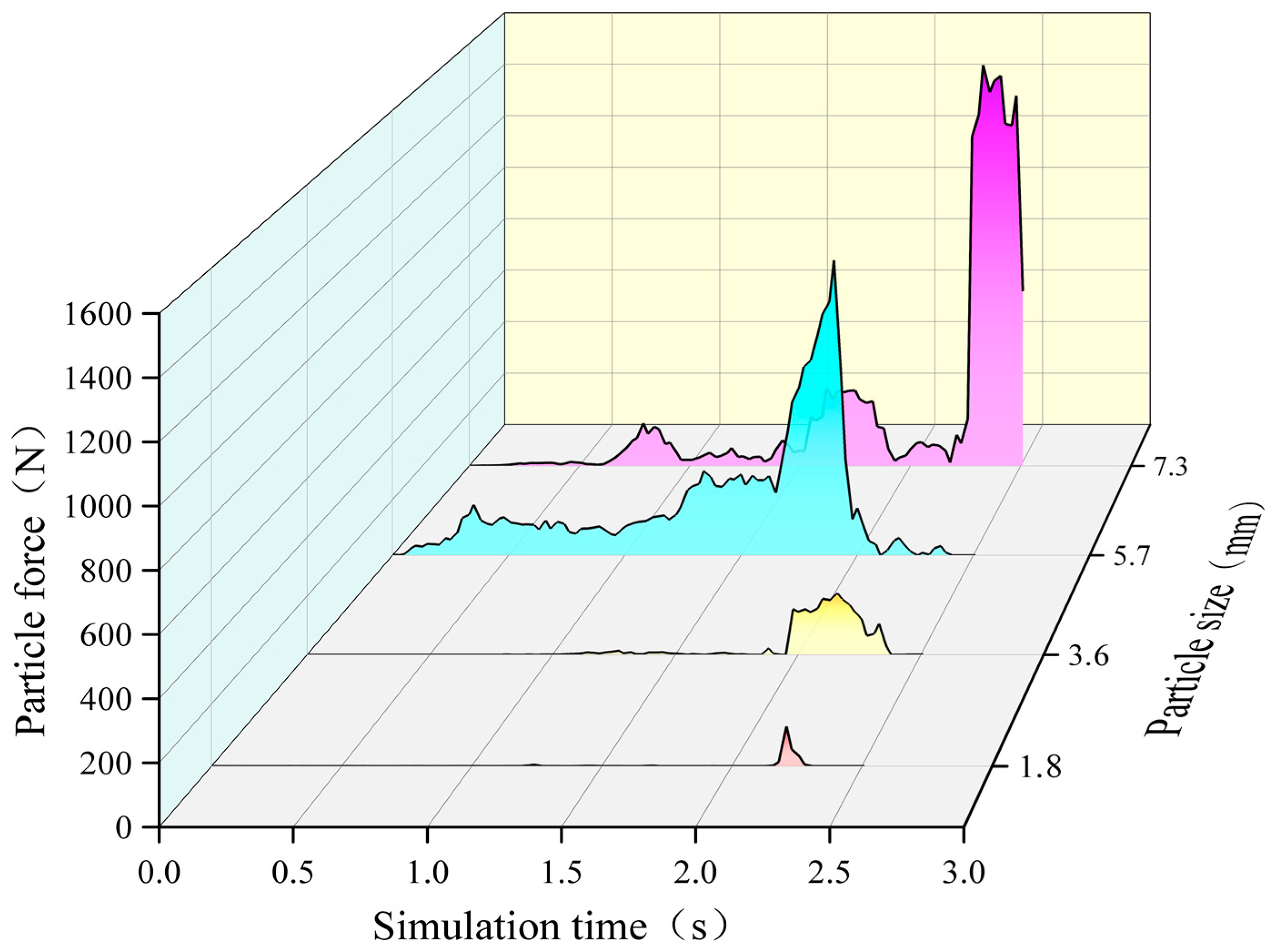 Coatings 13 01965 g009