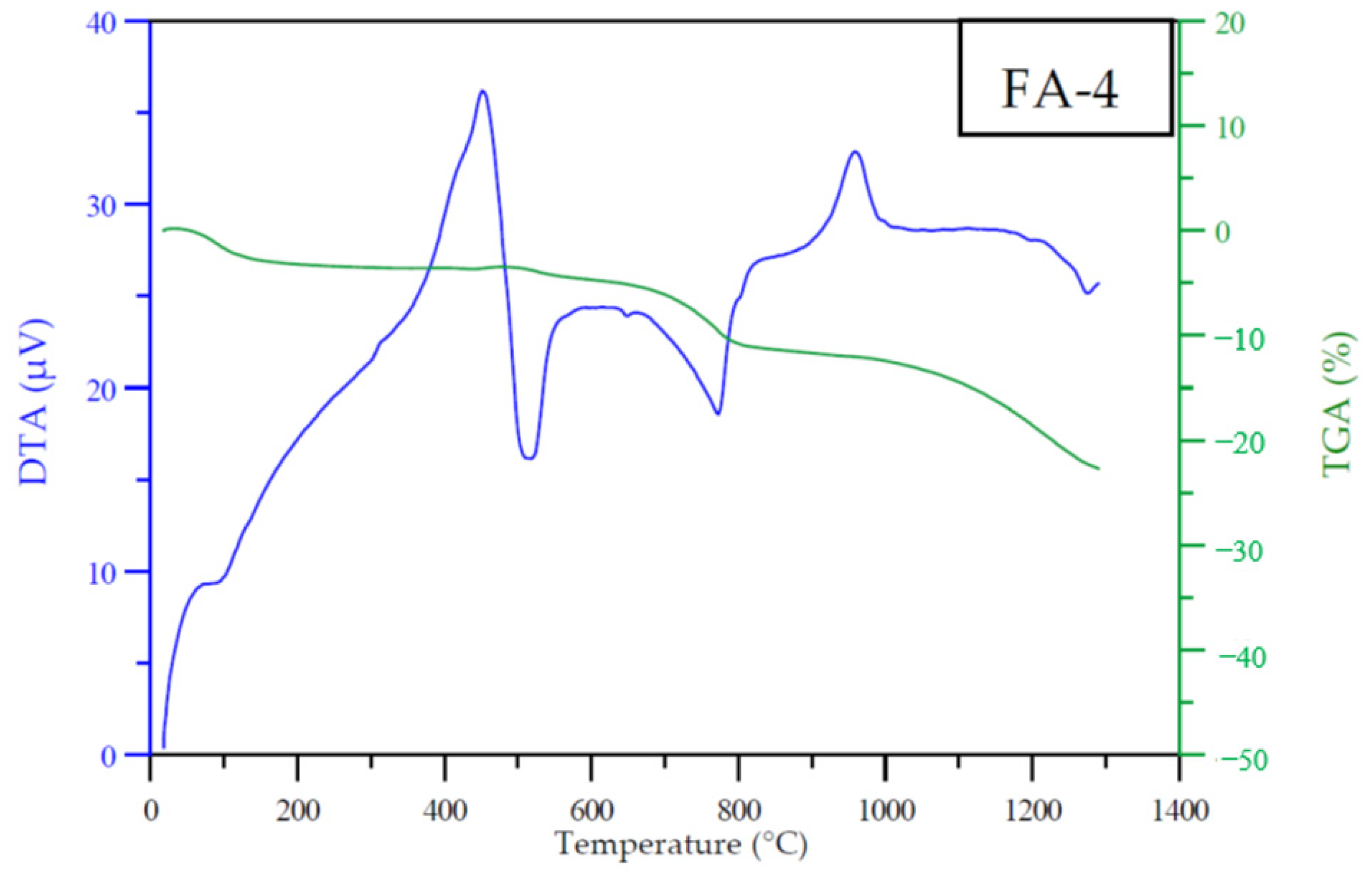 Coatings 13 01966 g003