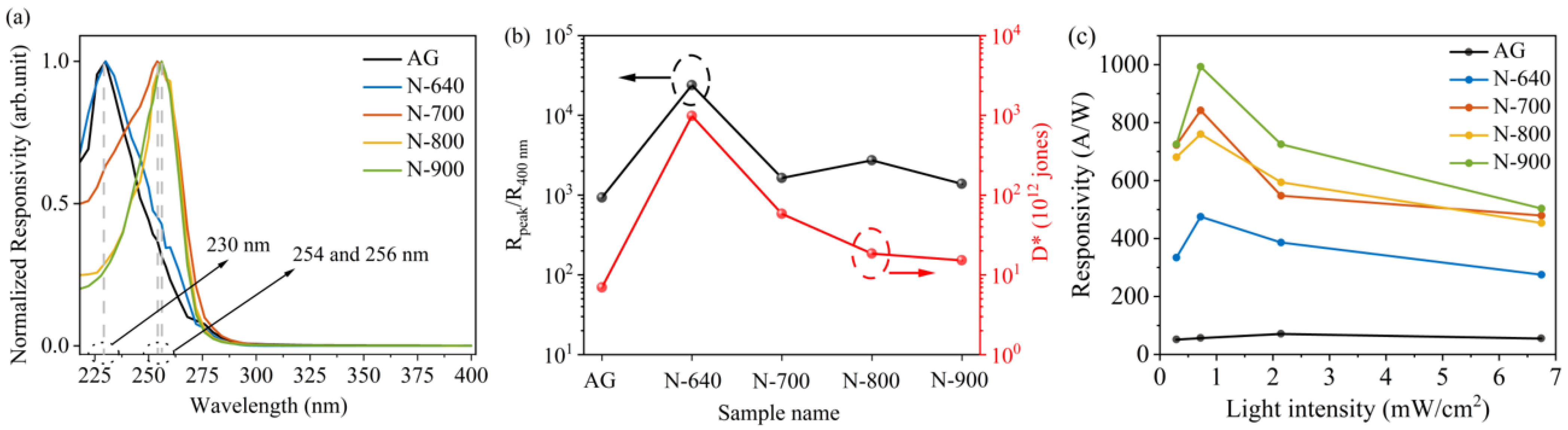 Coatings 13 01987 g005