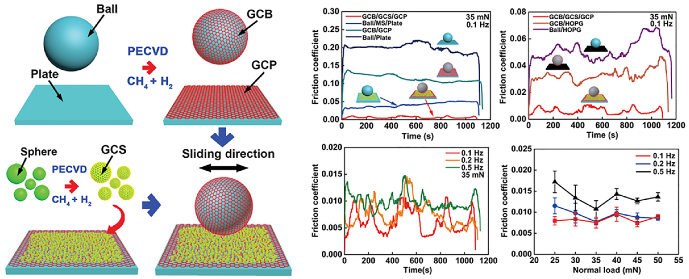 Coatings 13 01989 g011
