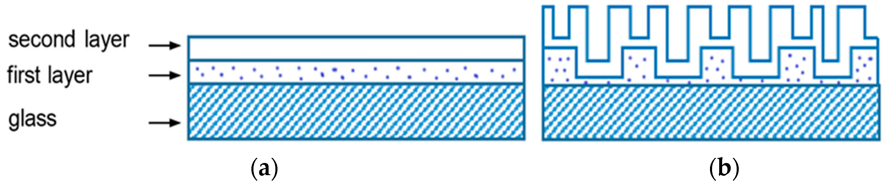 Coatings 13 01990 g003