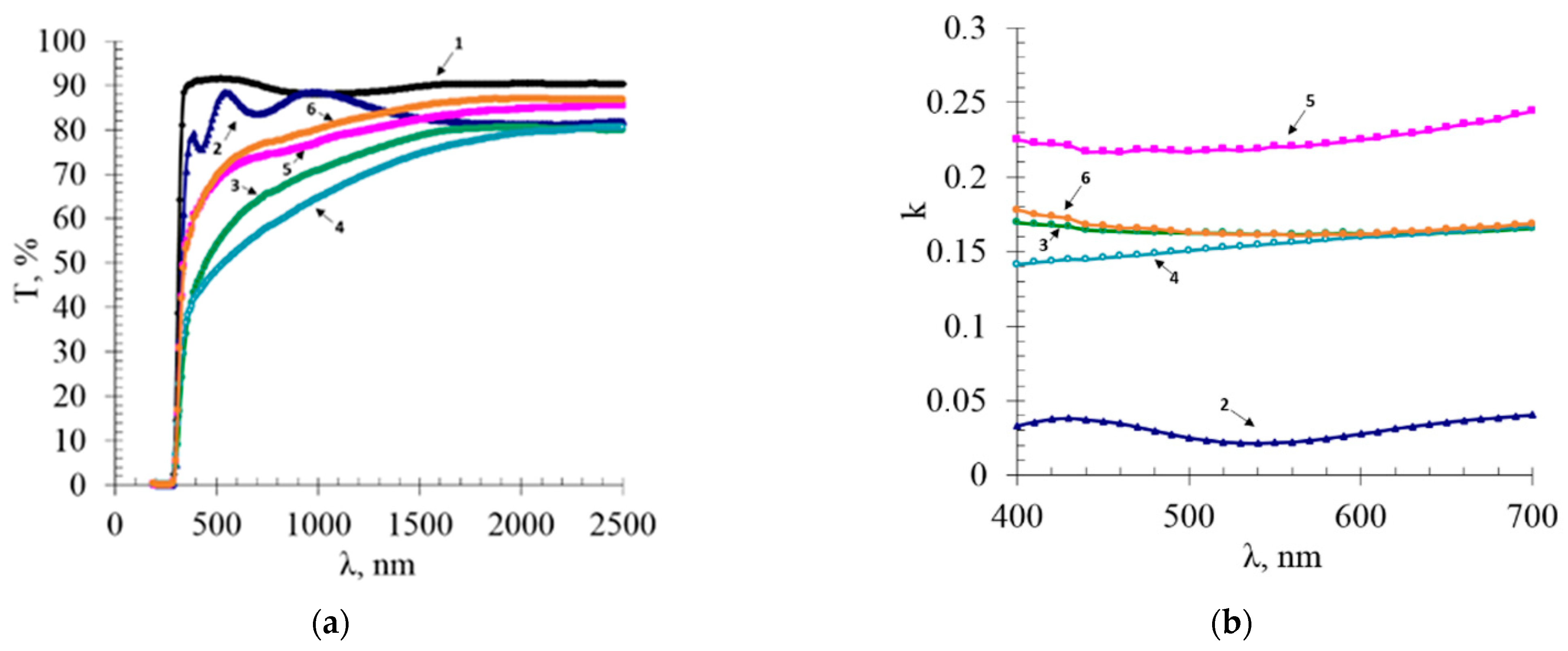 Coatings 13 01990 g005