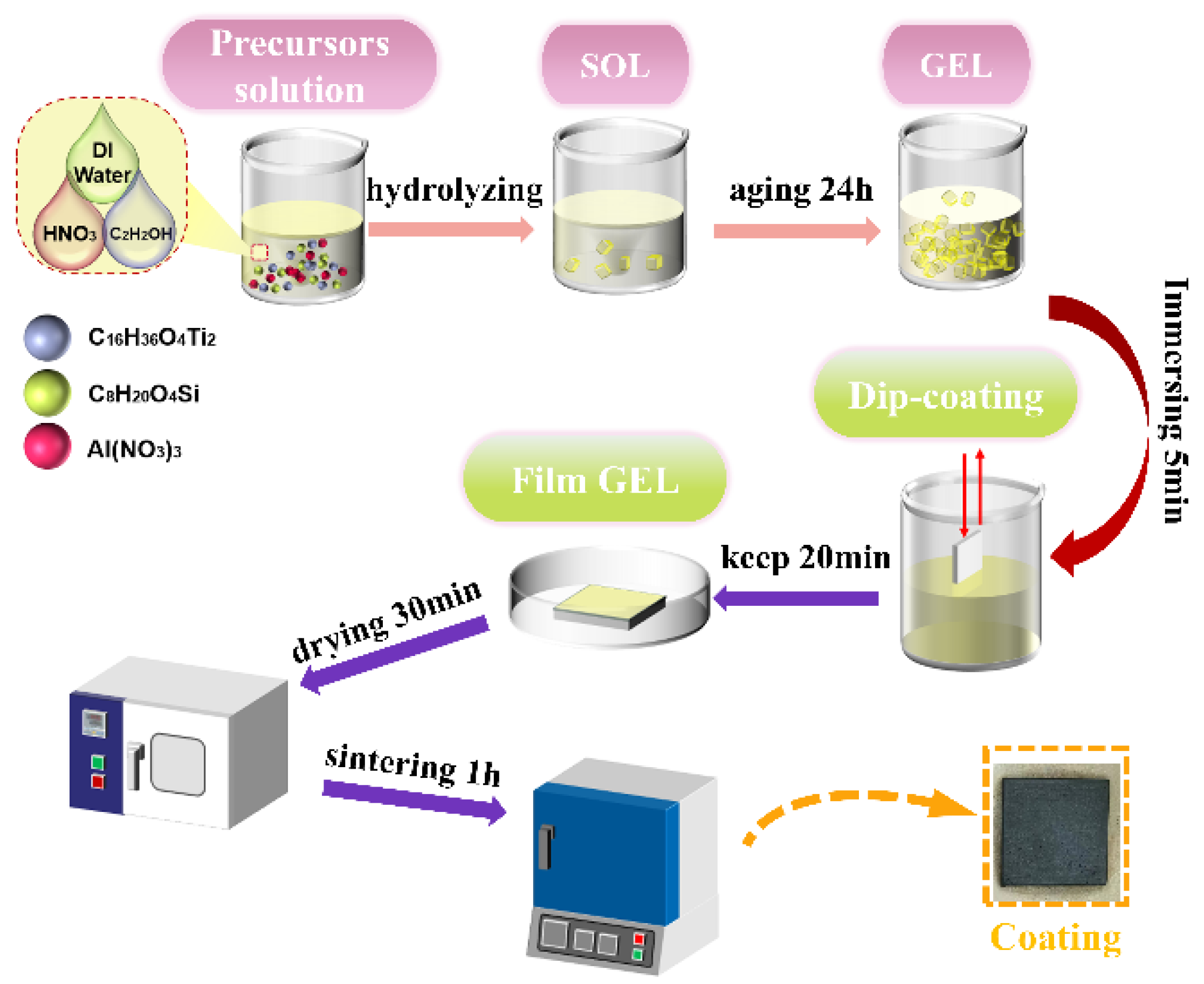 Coatings 13 01994 g001