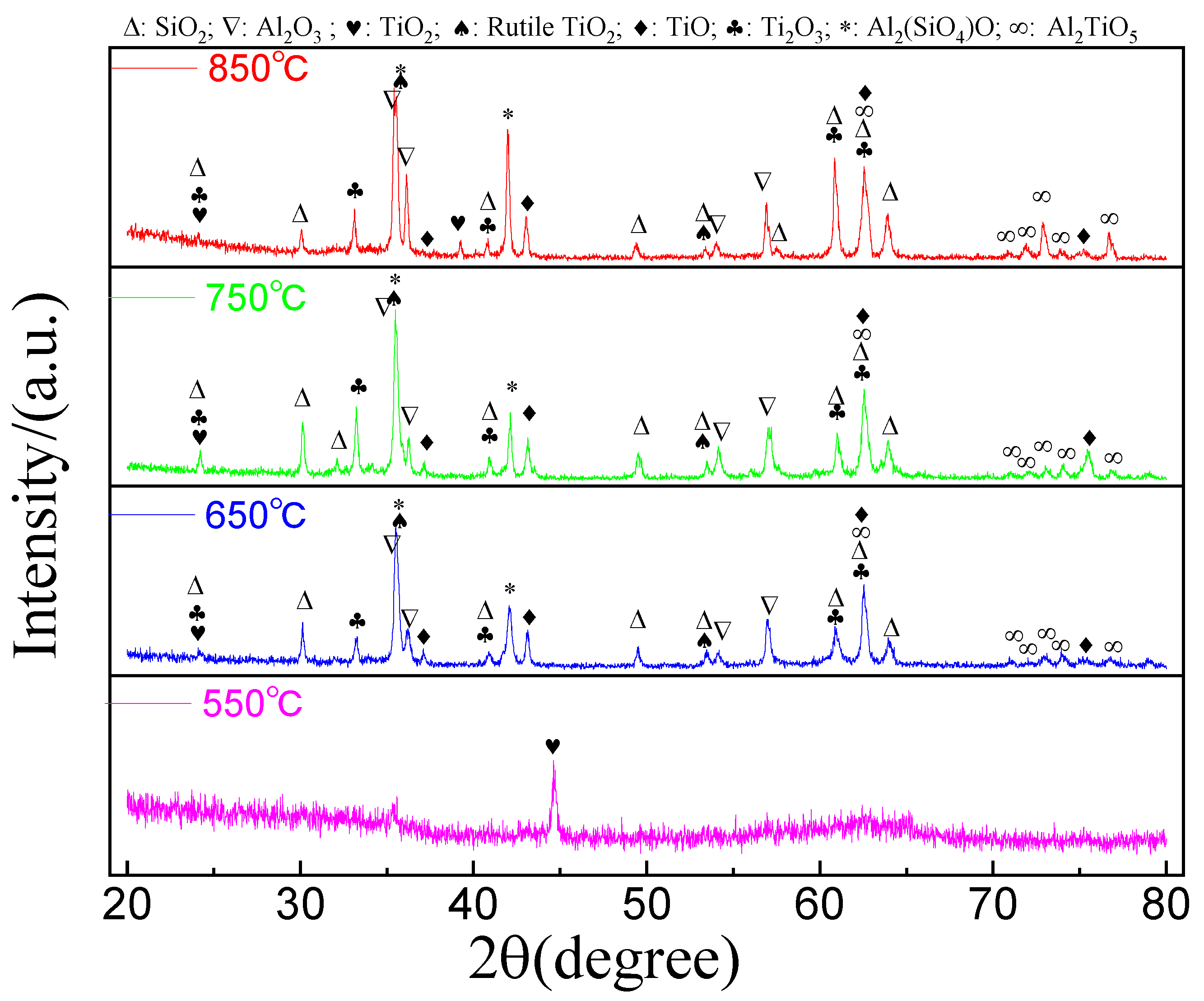 Coatings 13 01994 g003