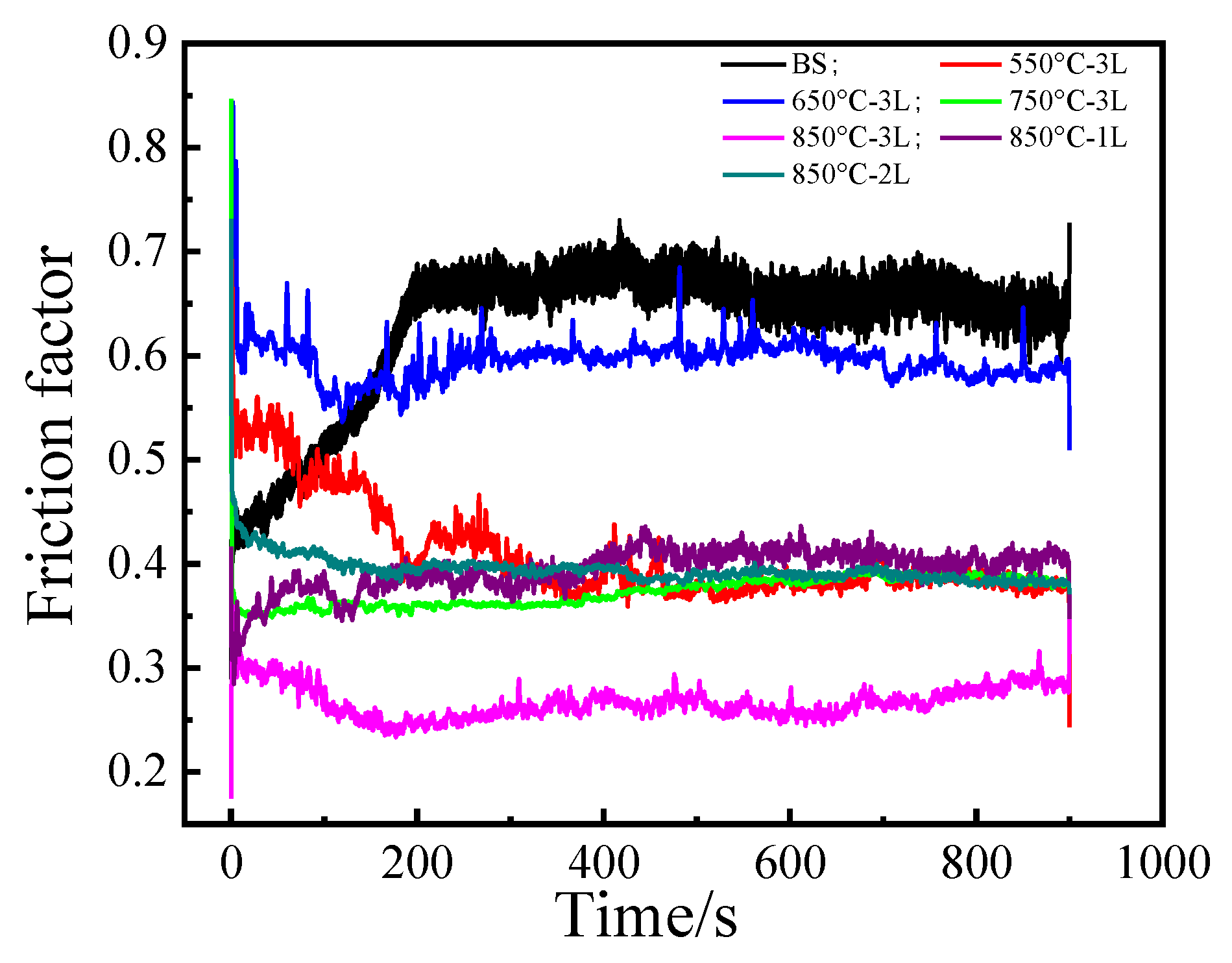 Coatings 13 01994 g007